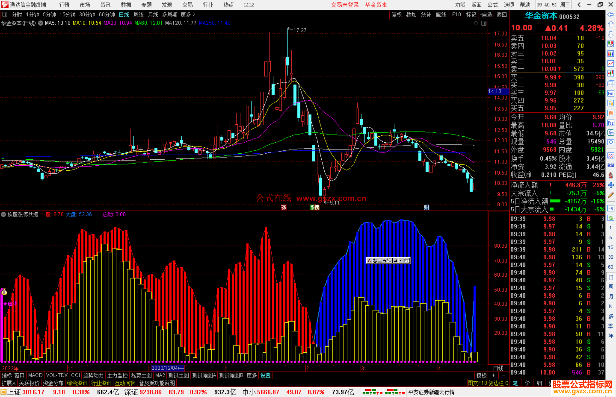 通达信妖股涨停共振指标公式源码副图