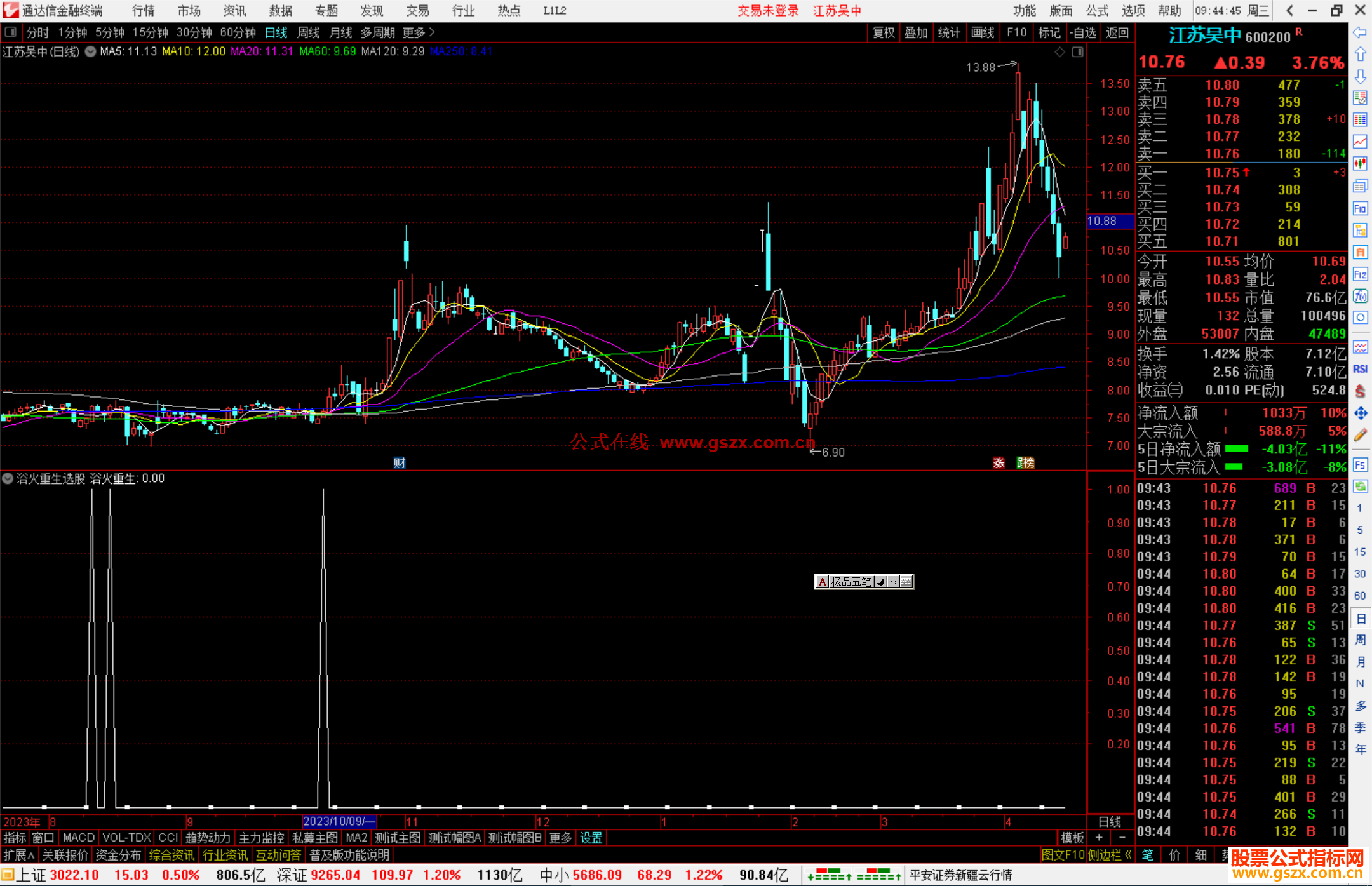 通达信浴火重生选股指标公式源码副图