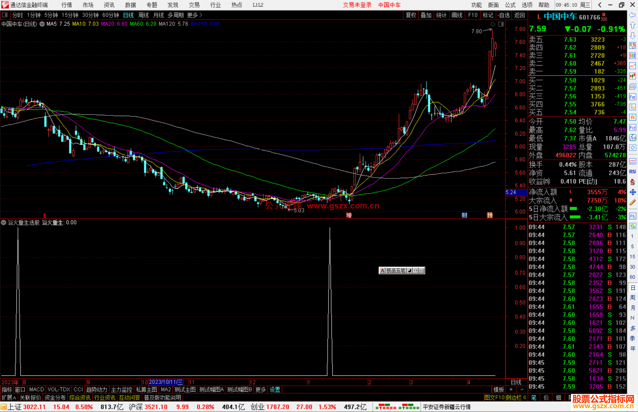 通达信浴火重生选股指标公式源码副图