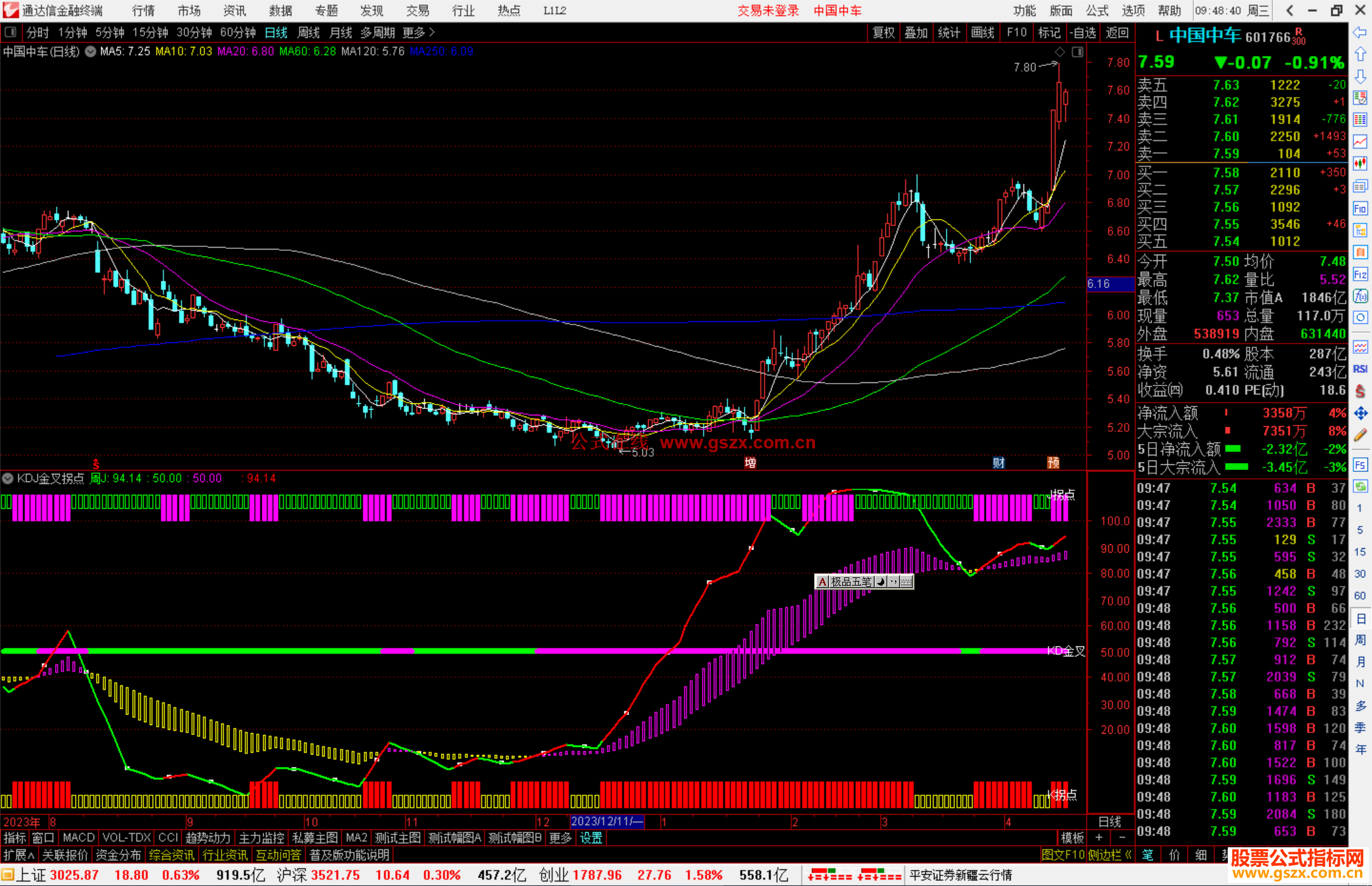 通达信KDJ金叉拐点指标公式源码副图