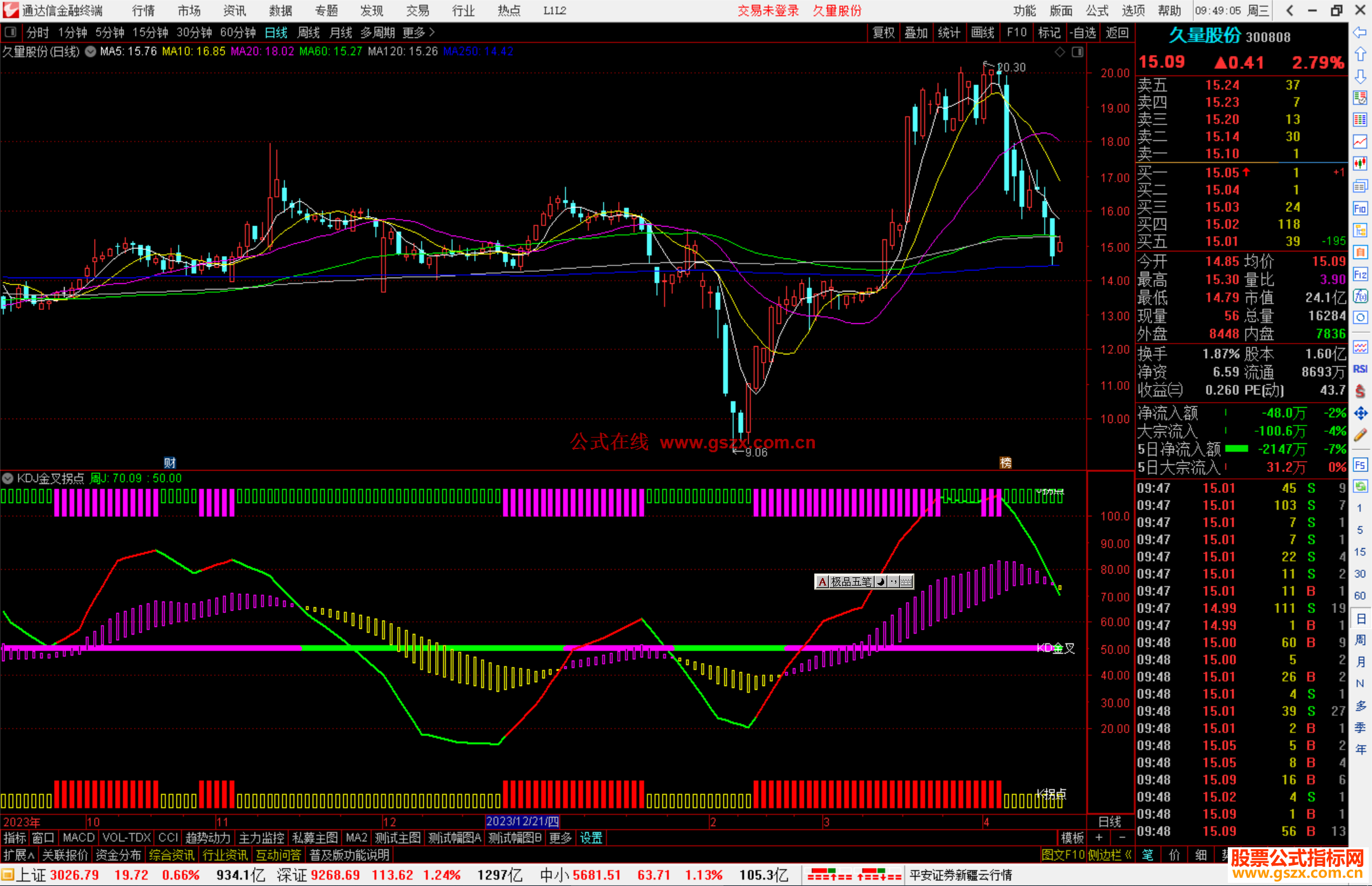 通达信KDJ金叉拐点指标公式源码副图