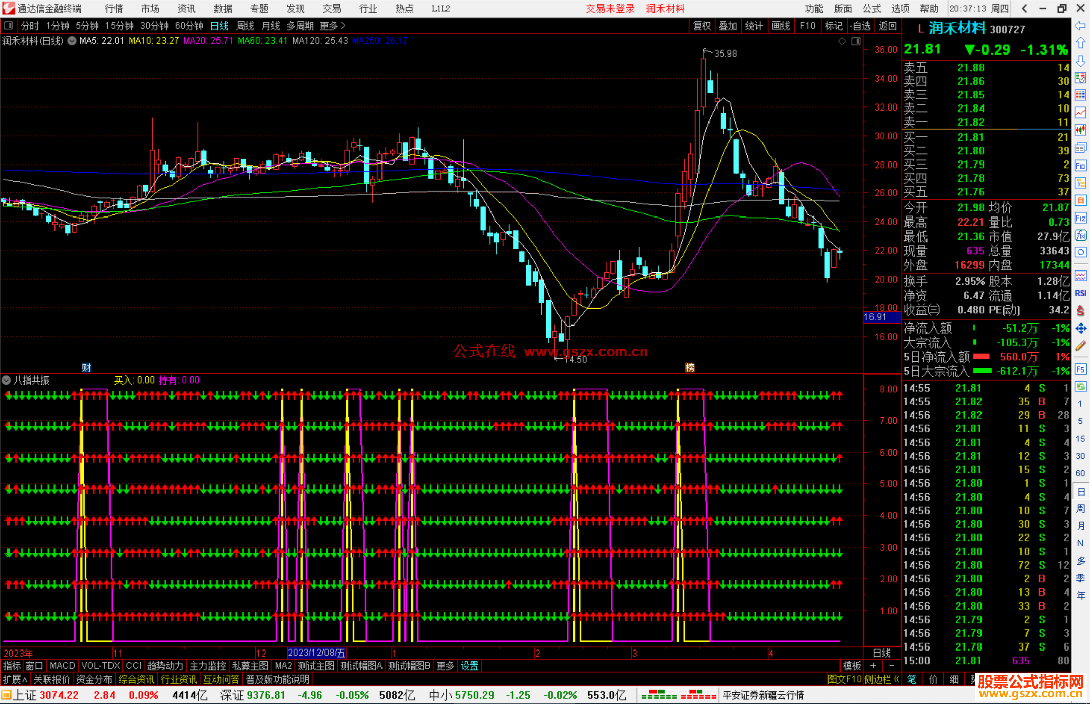 通达信八指共振指标公式源码副图