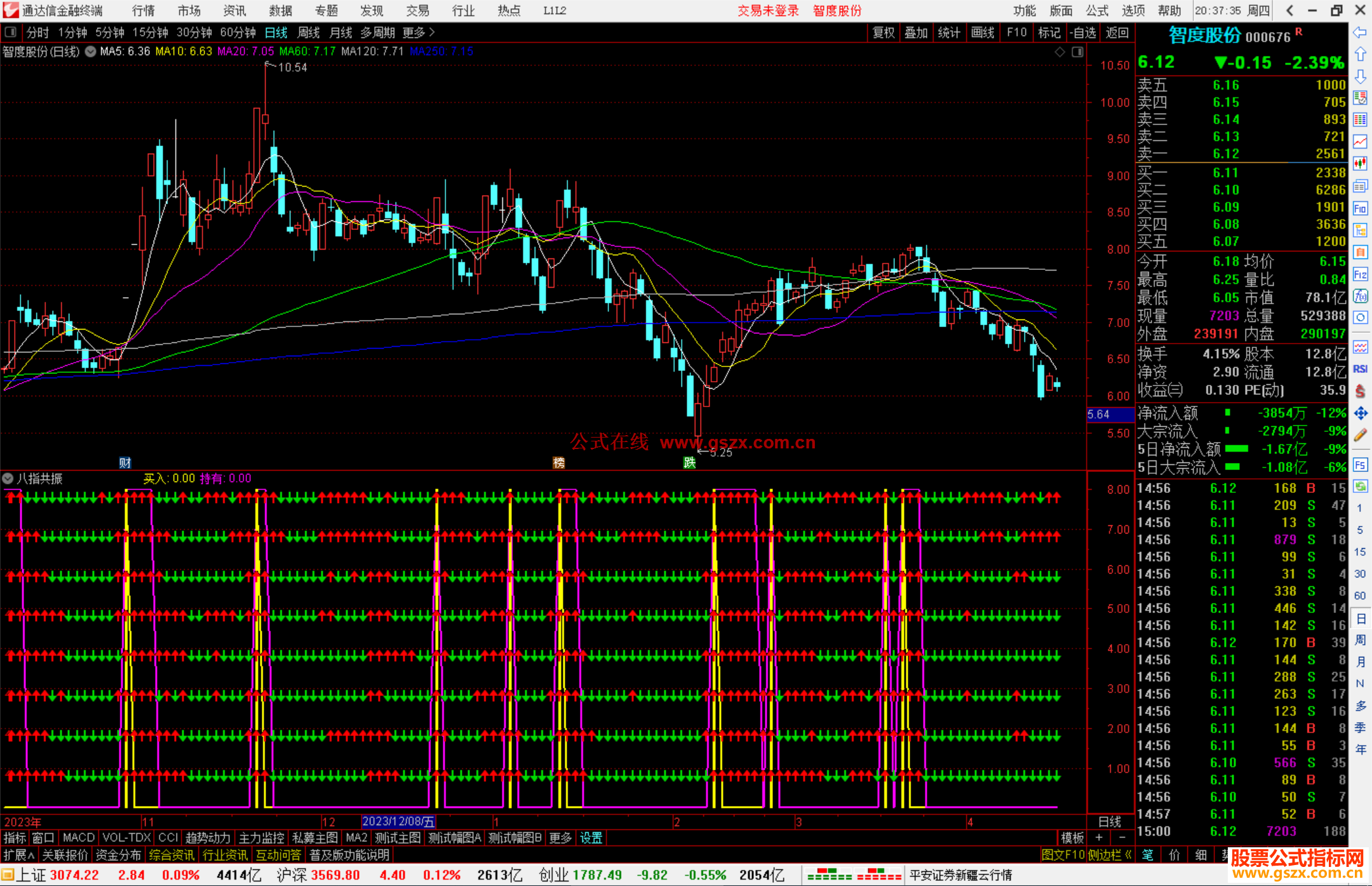通达信八指共振指标公式源码副图