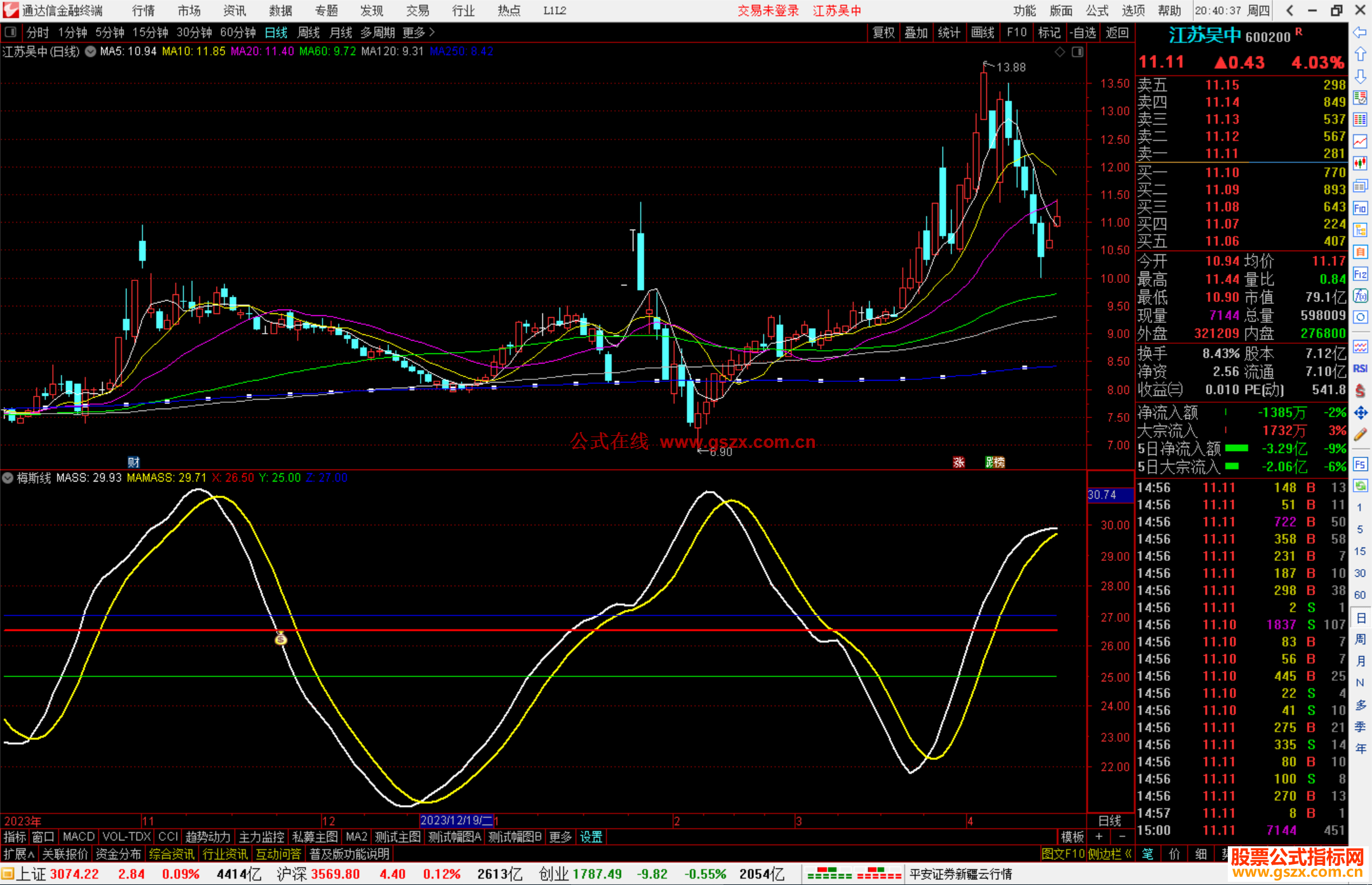 通达信梅斯线指标公式源码副图