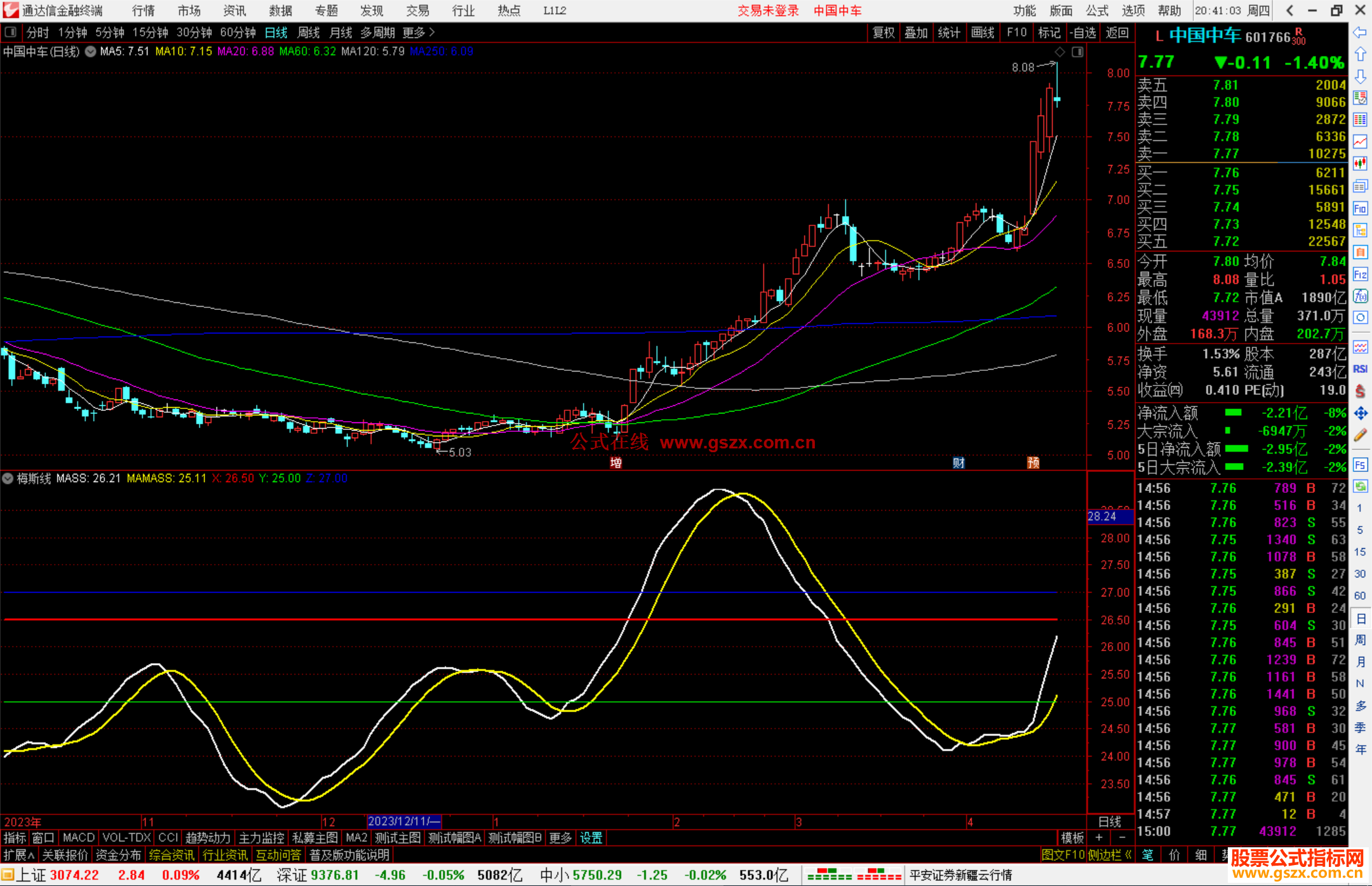 通达信梅斯线指标公式源码副图