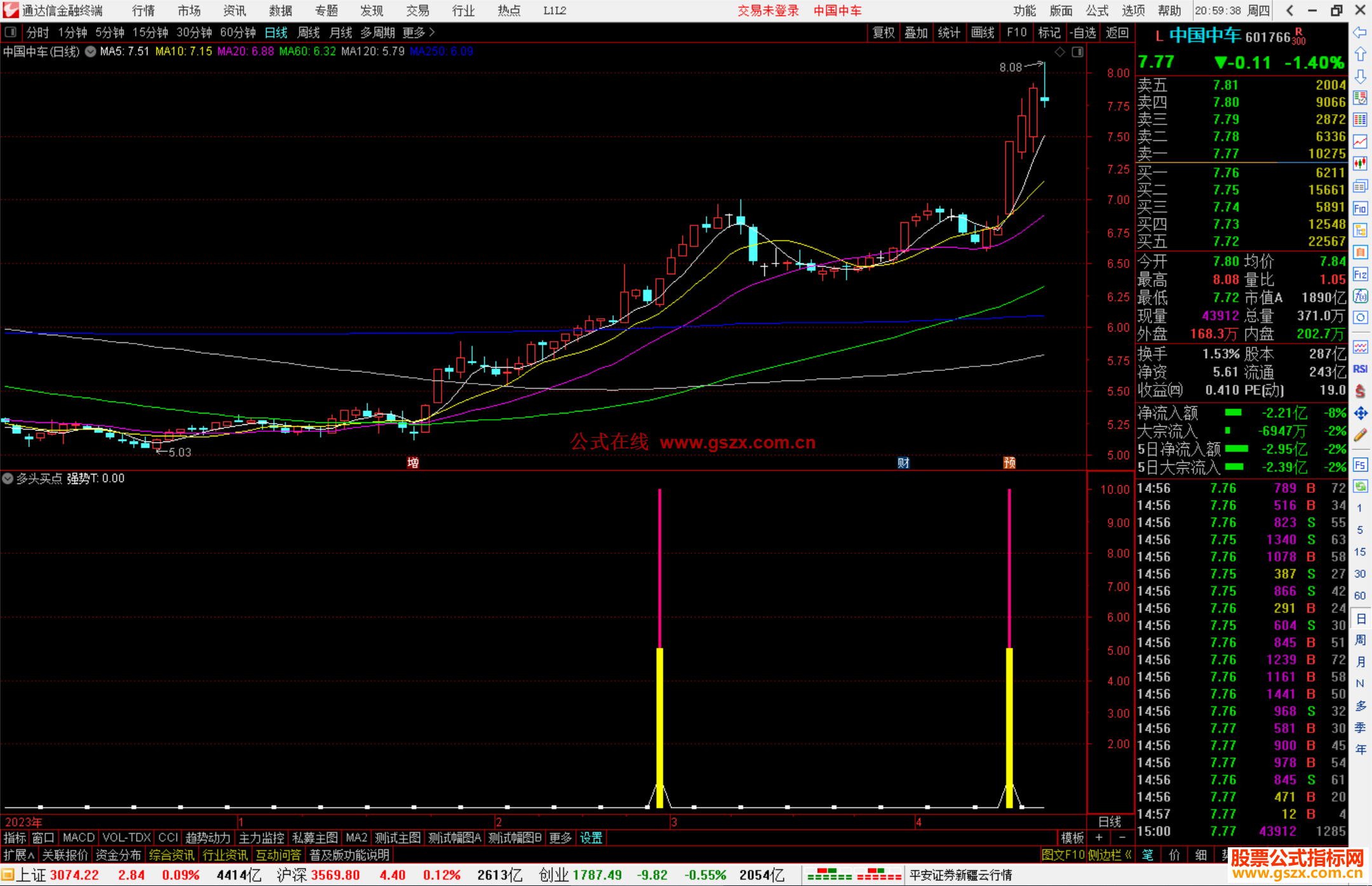 通达信多头买点指标公式源码副图