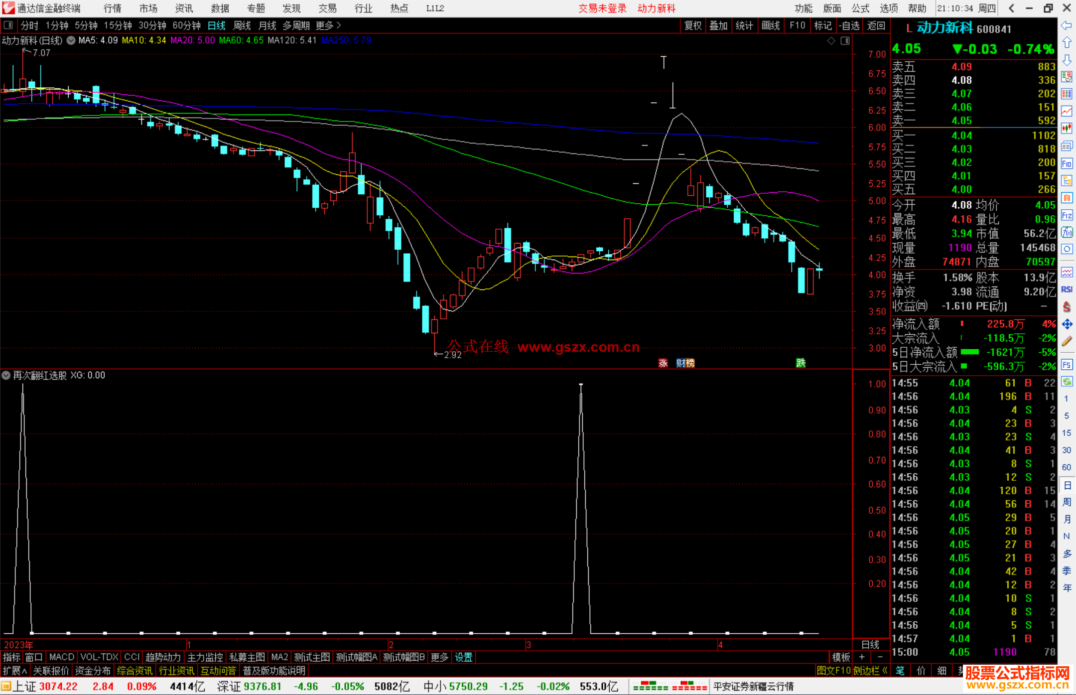 通达信再次翻红选股指标公式源码副图