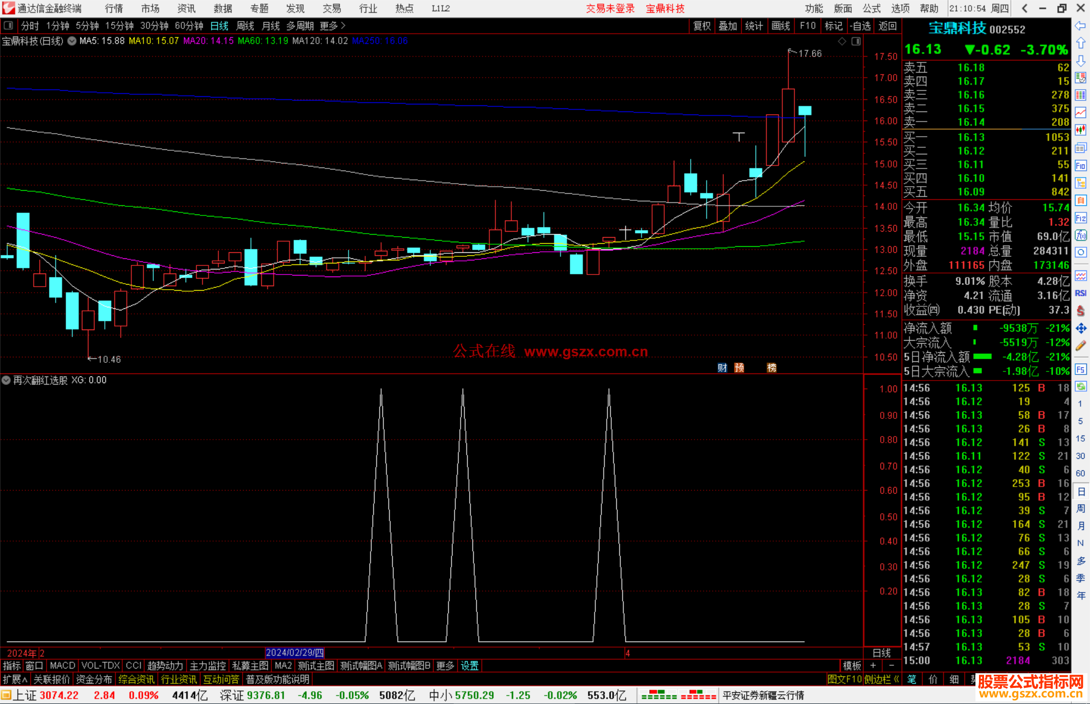 通达信再次翻红选股指标公式源码副图