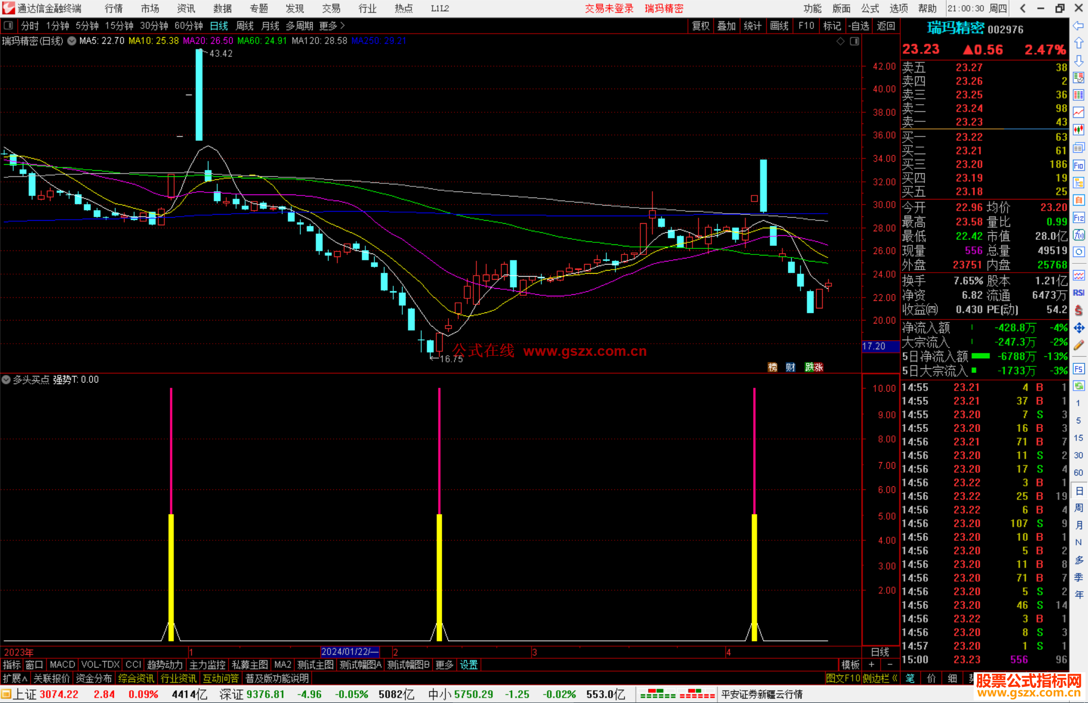 通达信多头买点指标公式源码副图