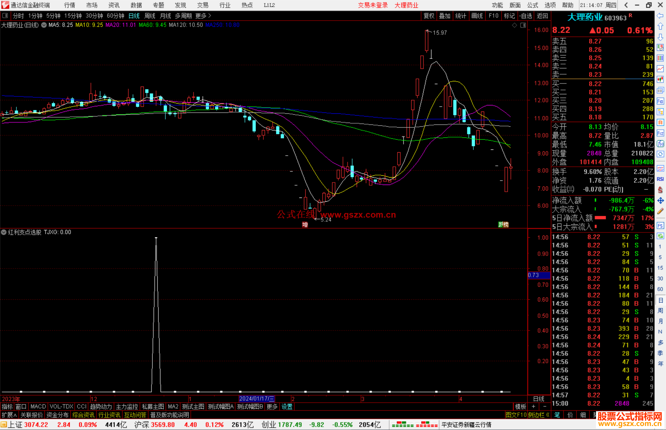 通达信红利支点选股指标公式源码副图
