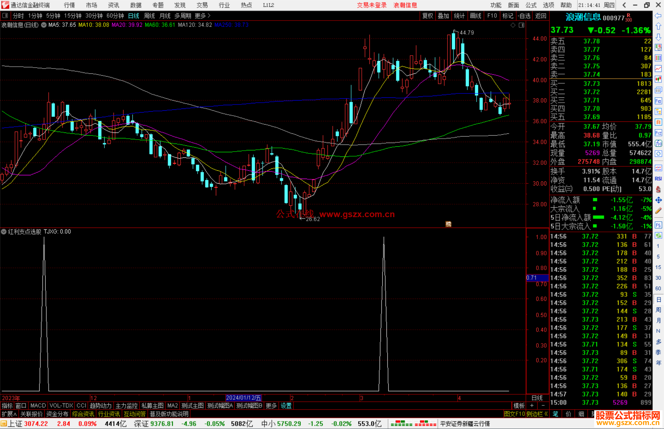 通达信红利支点选股指标公式源码副图