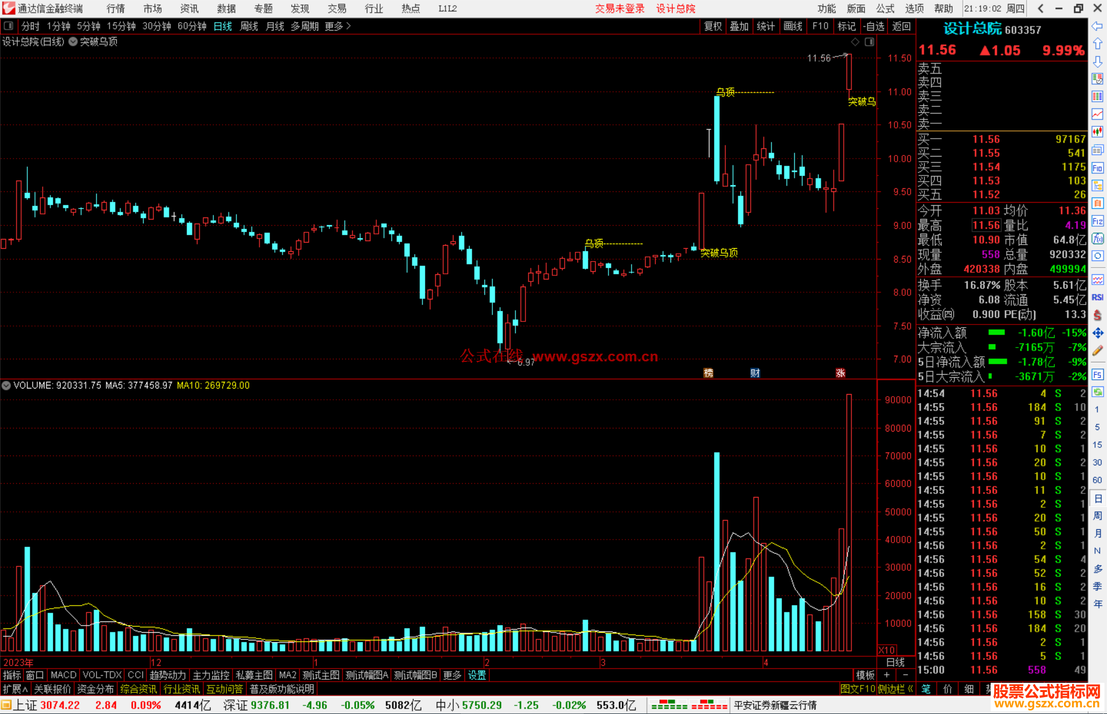 通达信突破乌顶主图指标公式源码