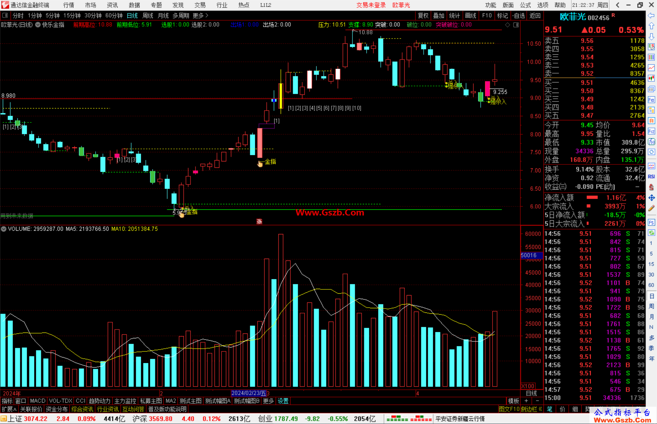 通达信快乐金指主图指标公式源码