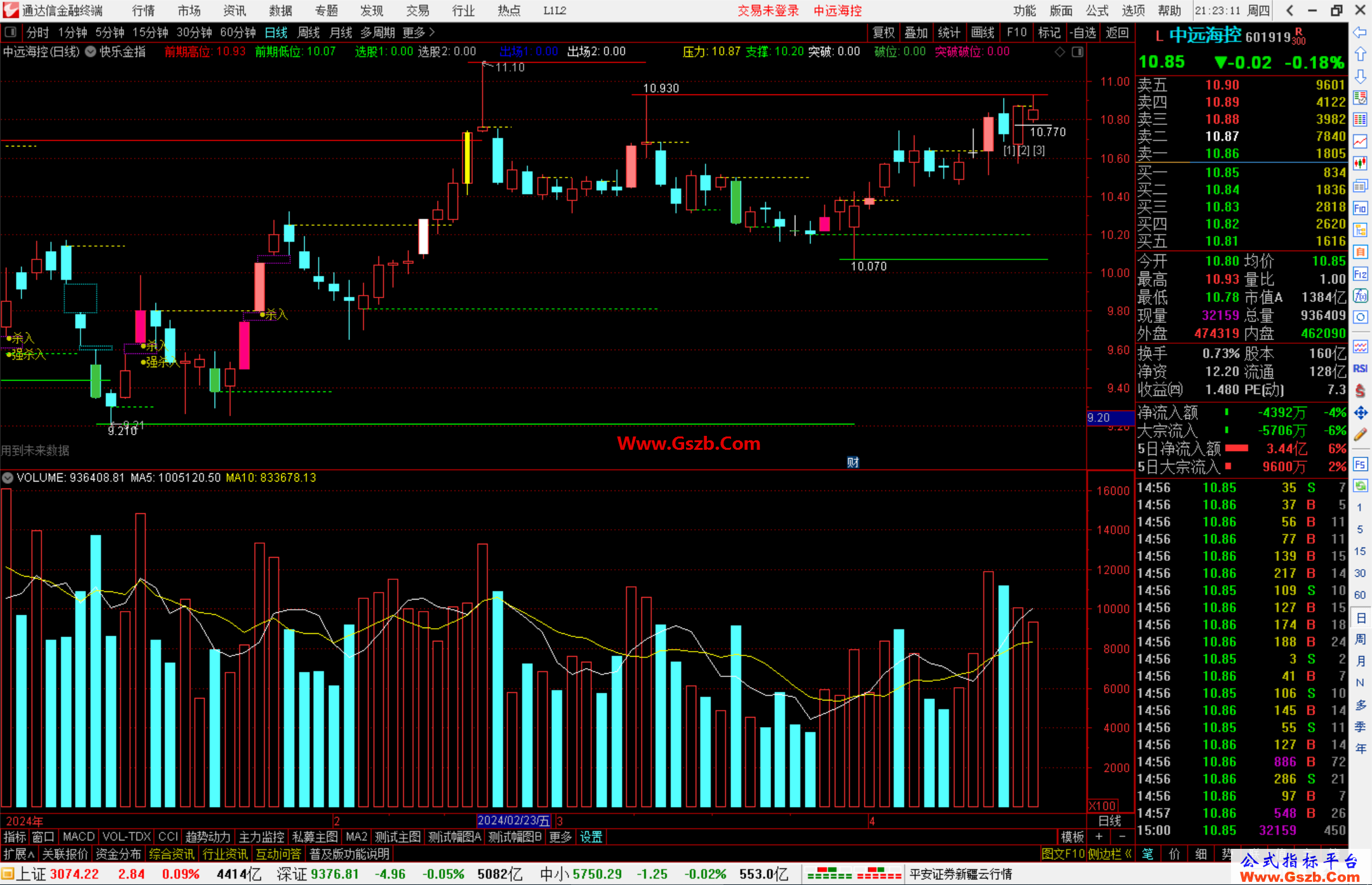 通达信快乐金指主图指标公式源码