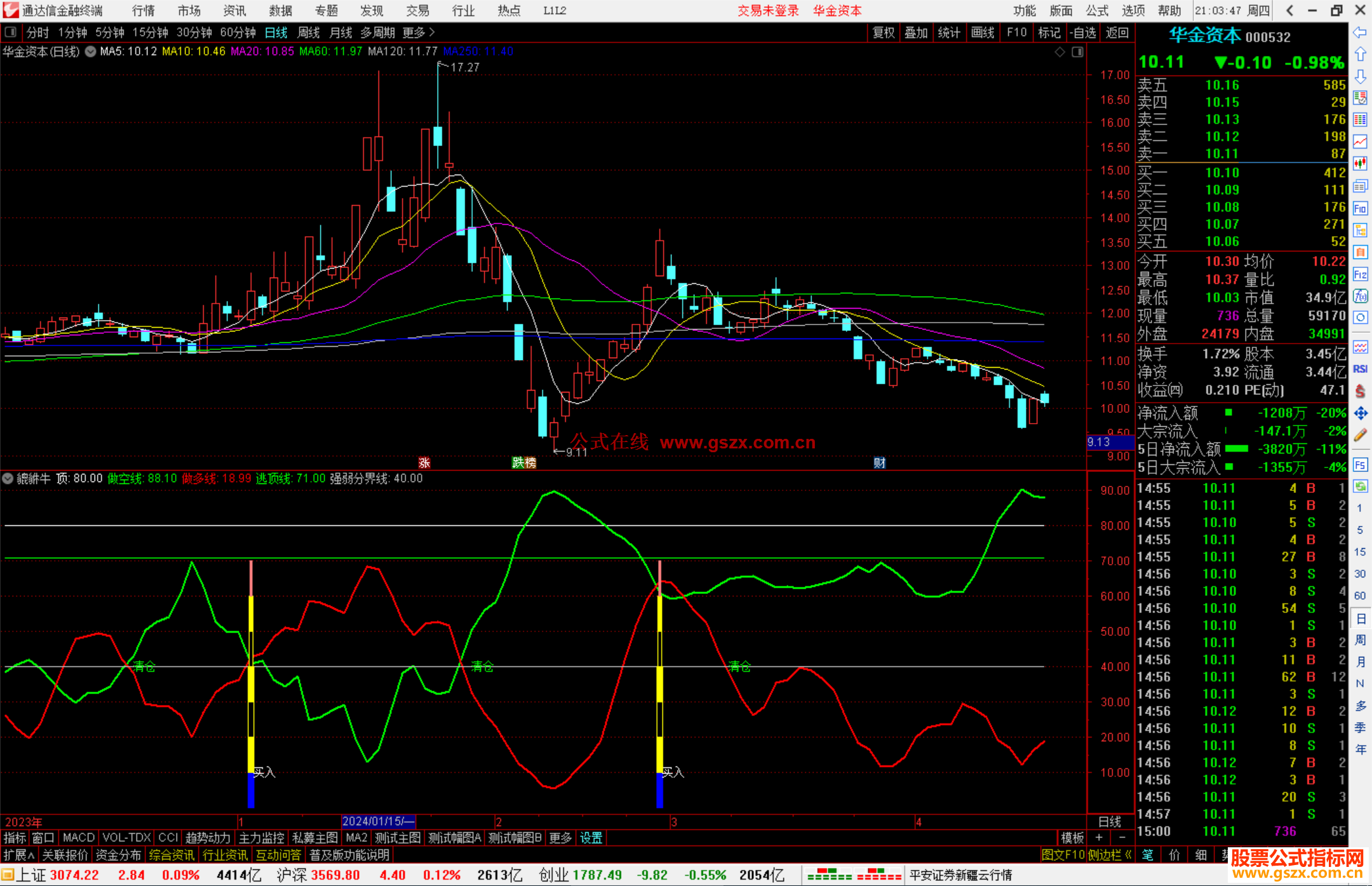通达信貔貅牛王指标公式源码副图
