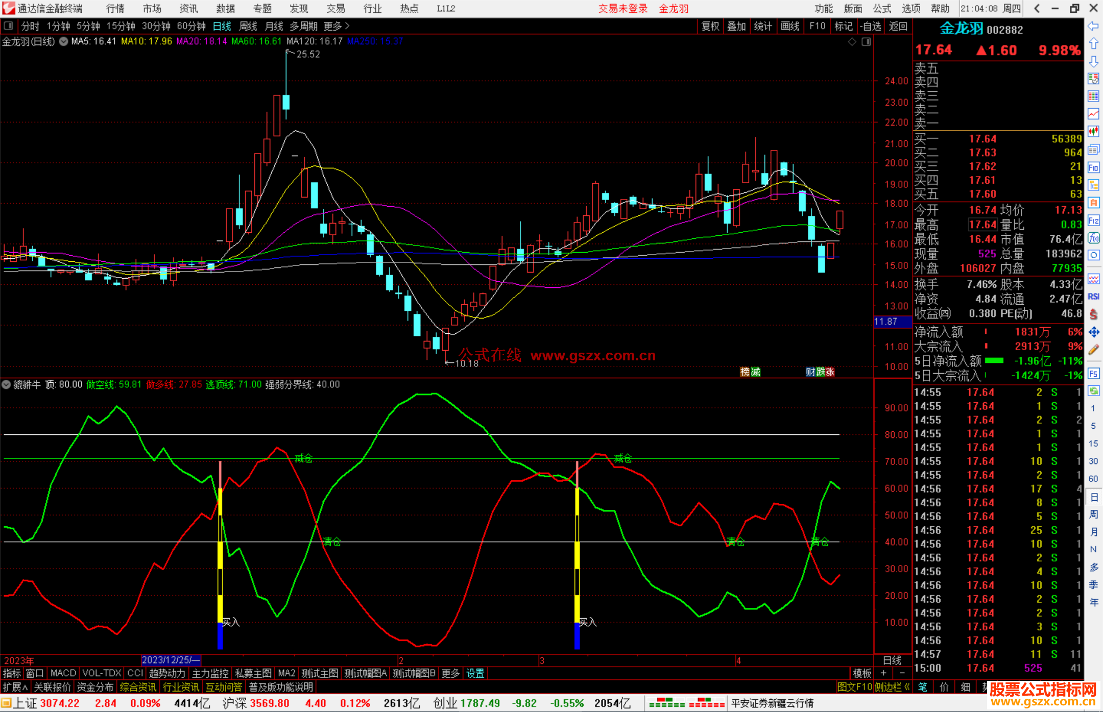 通达信貔貅牛王指标公式源码副图