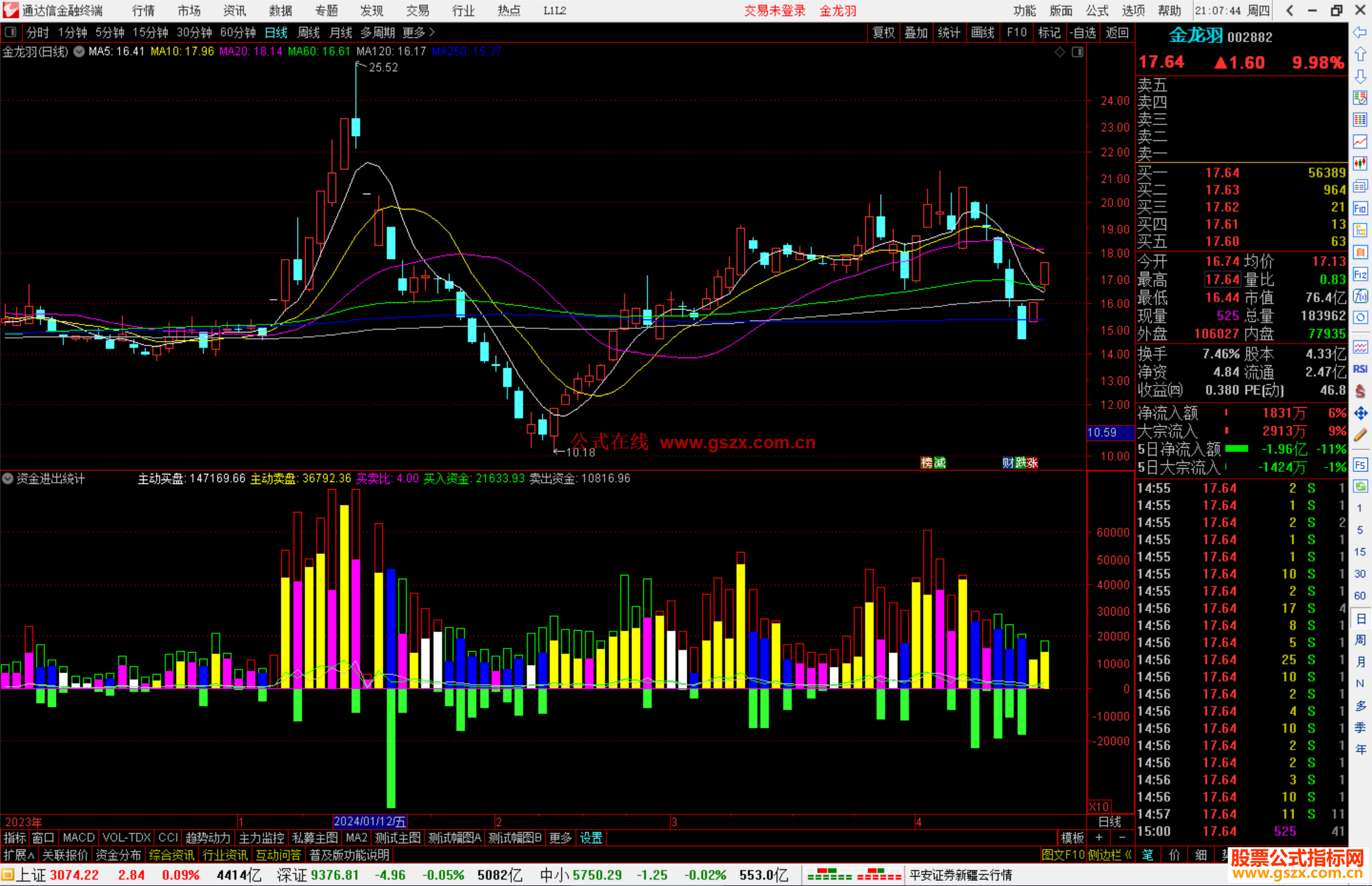 通达信资金进出统计指标公式源码副图