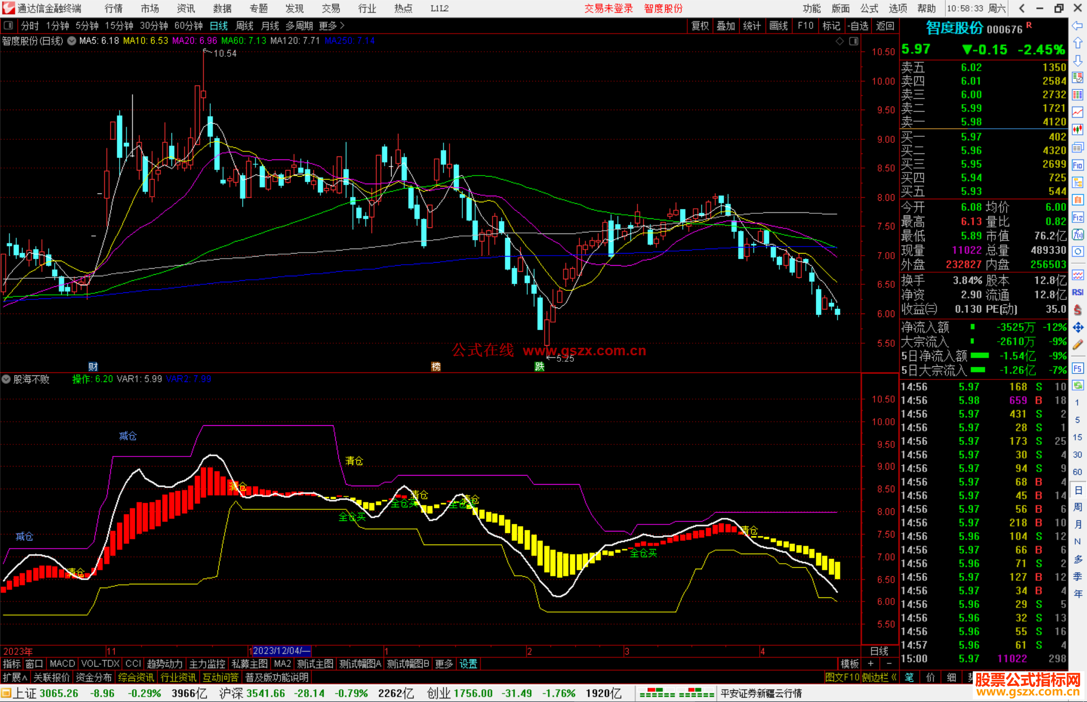 通达信股海不败指标公式源码副图抄底,清仓