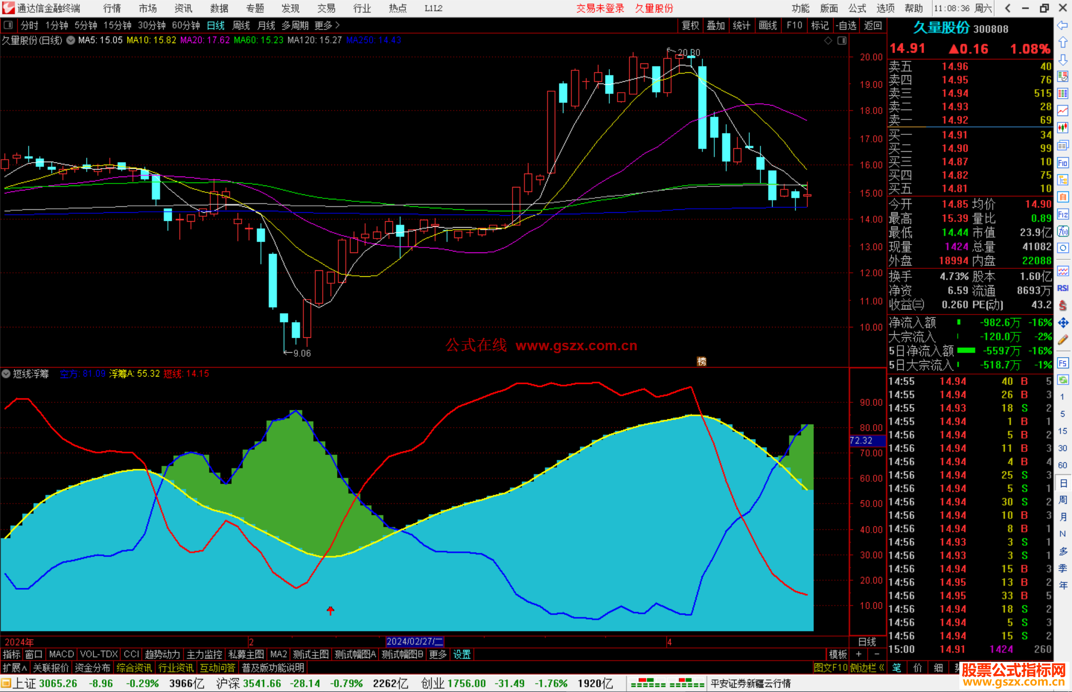 通达信短线浮筹指标公式源码副图红箭头参介入