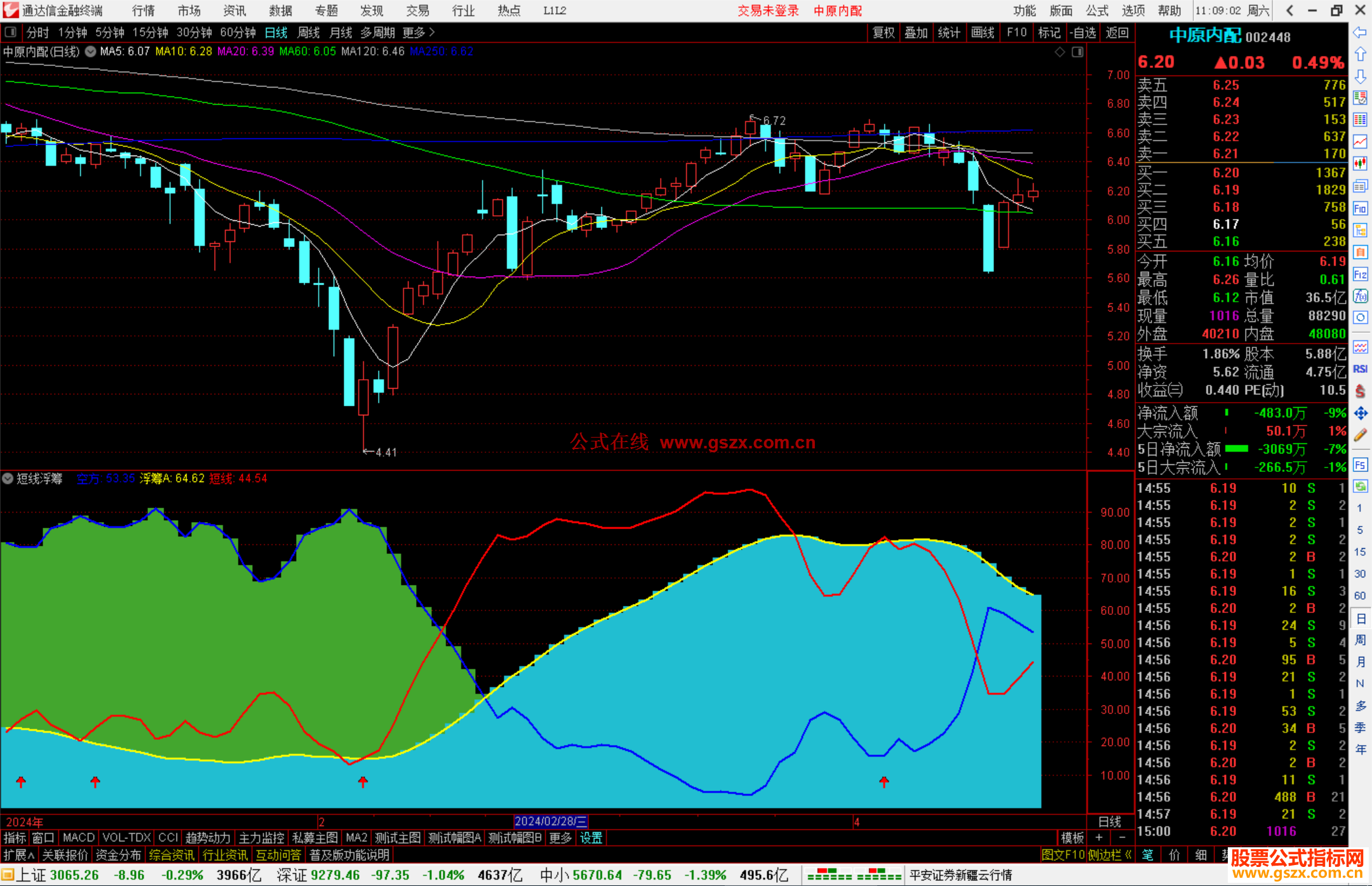 通达信短线浮筹指标公式源码副图红箭头参介入