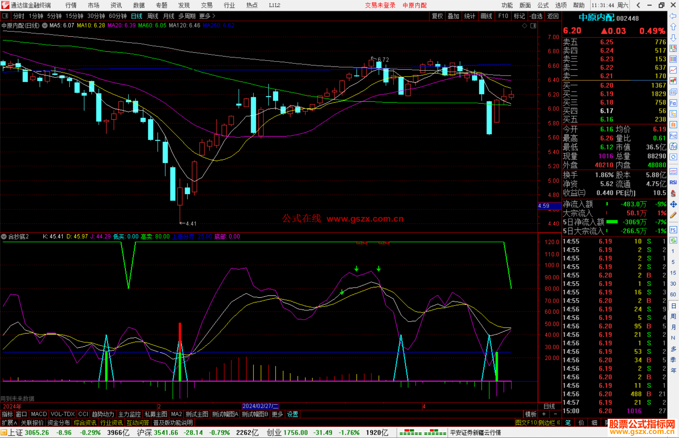 通达信组合抄底2指标公式源码副图