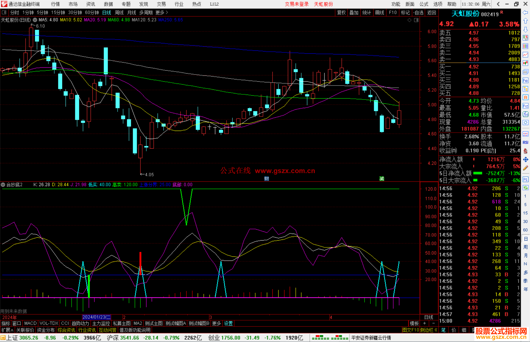 通达信组合抄底2指标公式源码副图