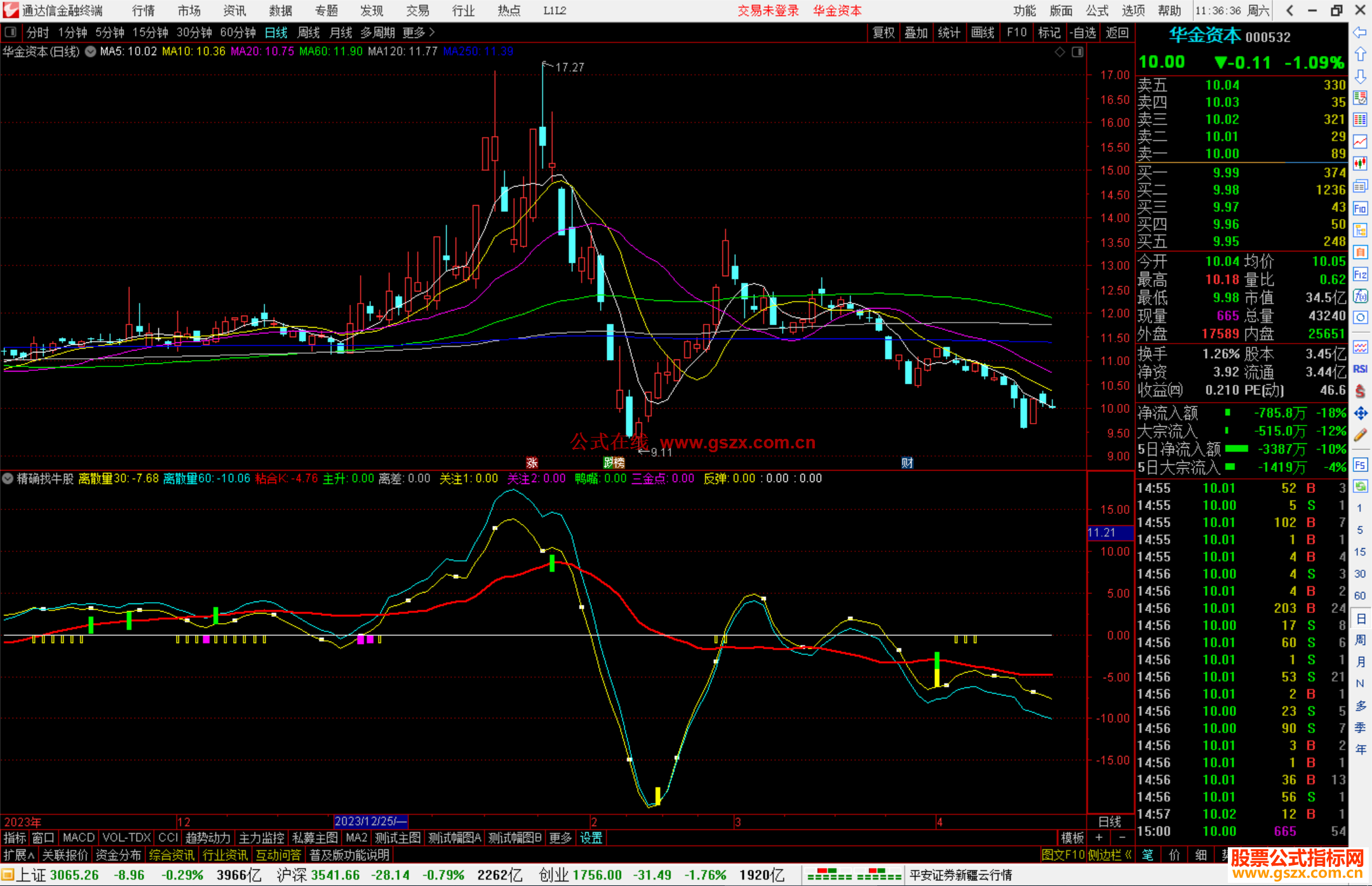 通达信精确找牛股指标公式源码副图