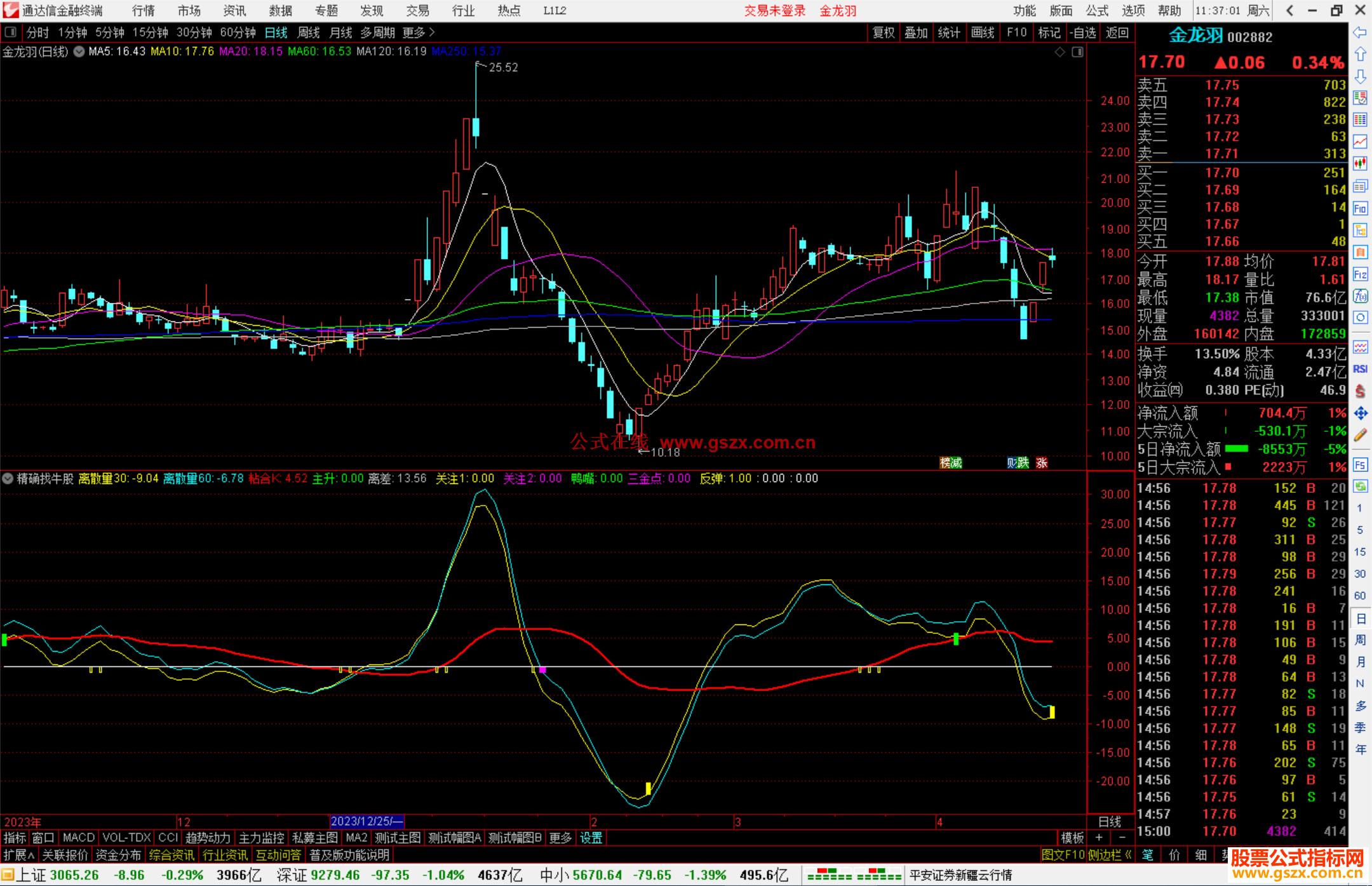 通达信精确找牛股指标公式源码副图
