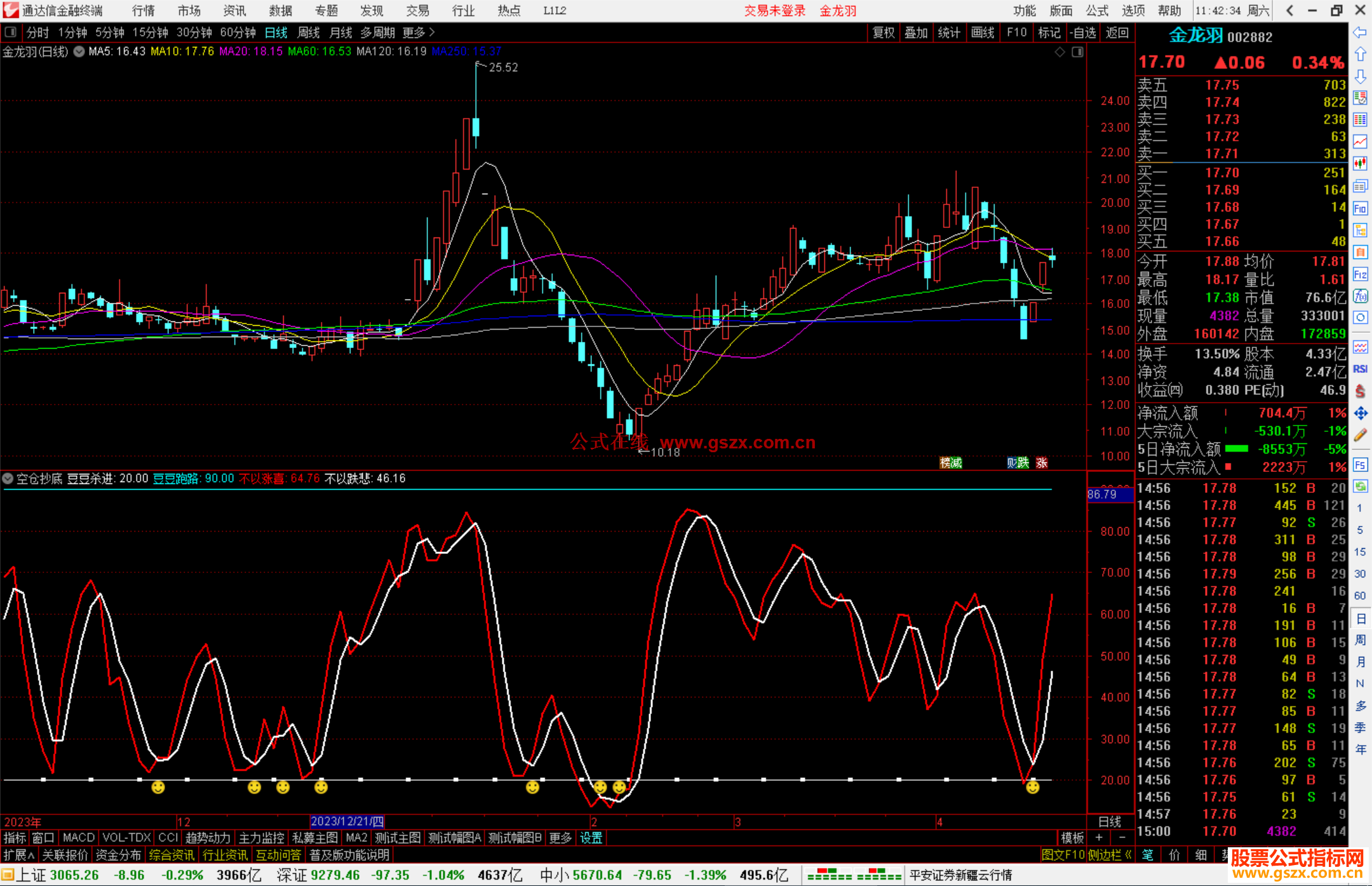 通达信空仓抄底指标公式源码副图笑脸