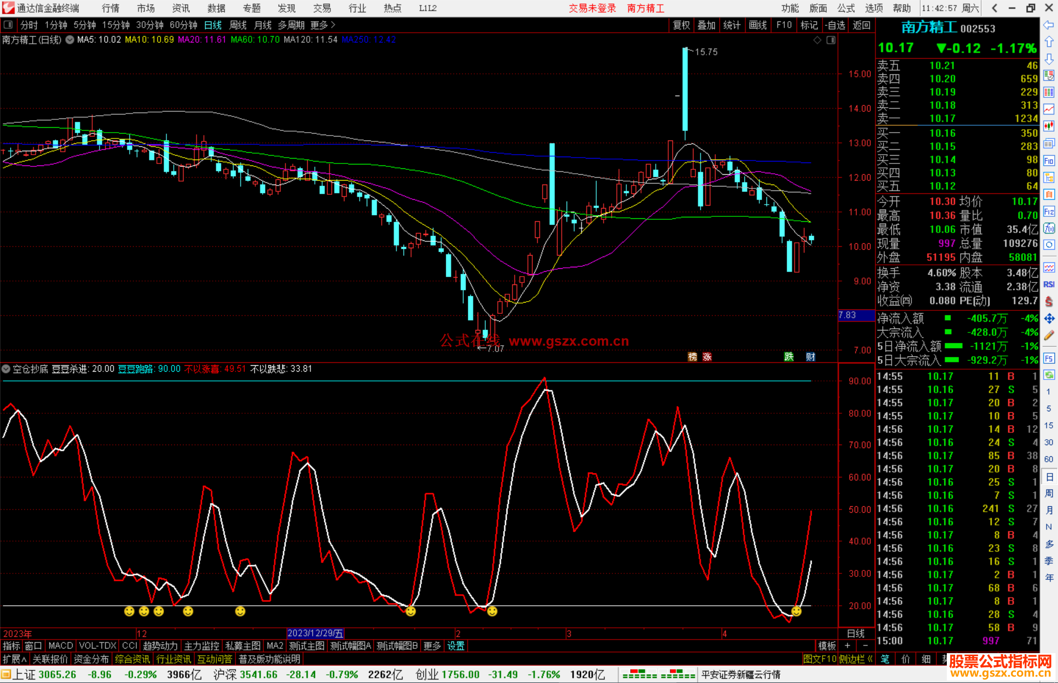 通达信空仓抄底指标公式源码副图笑脸