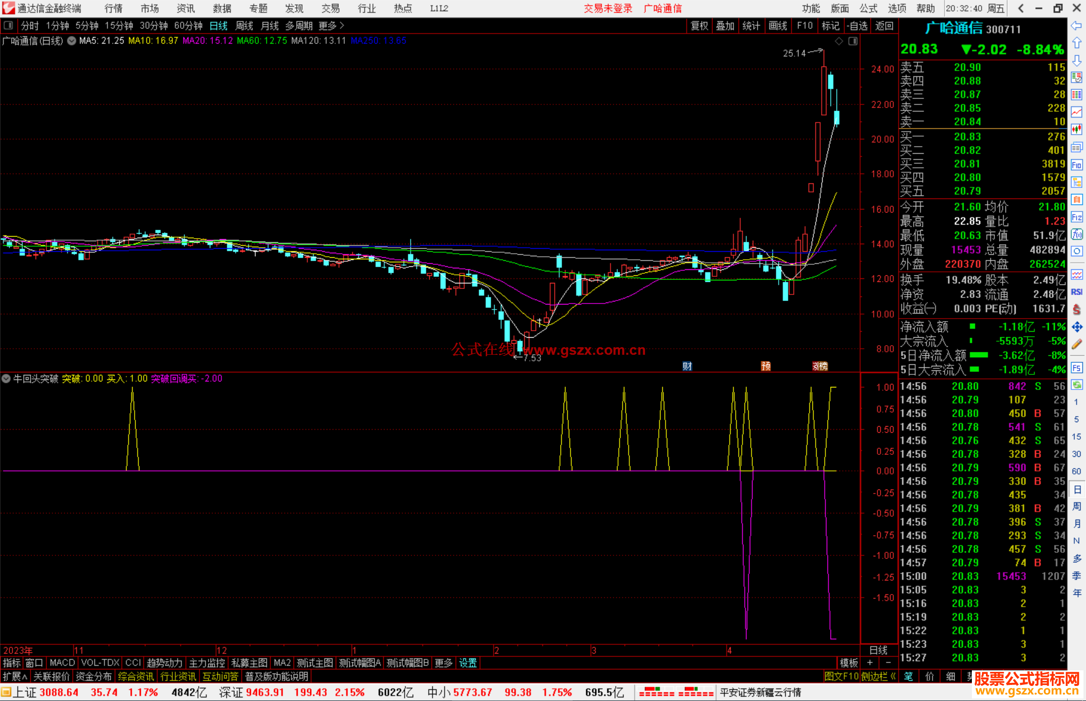 通达信牛回头突破指标公式源码副图
