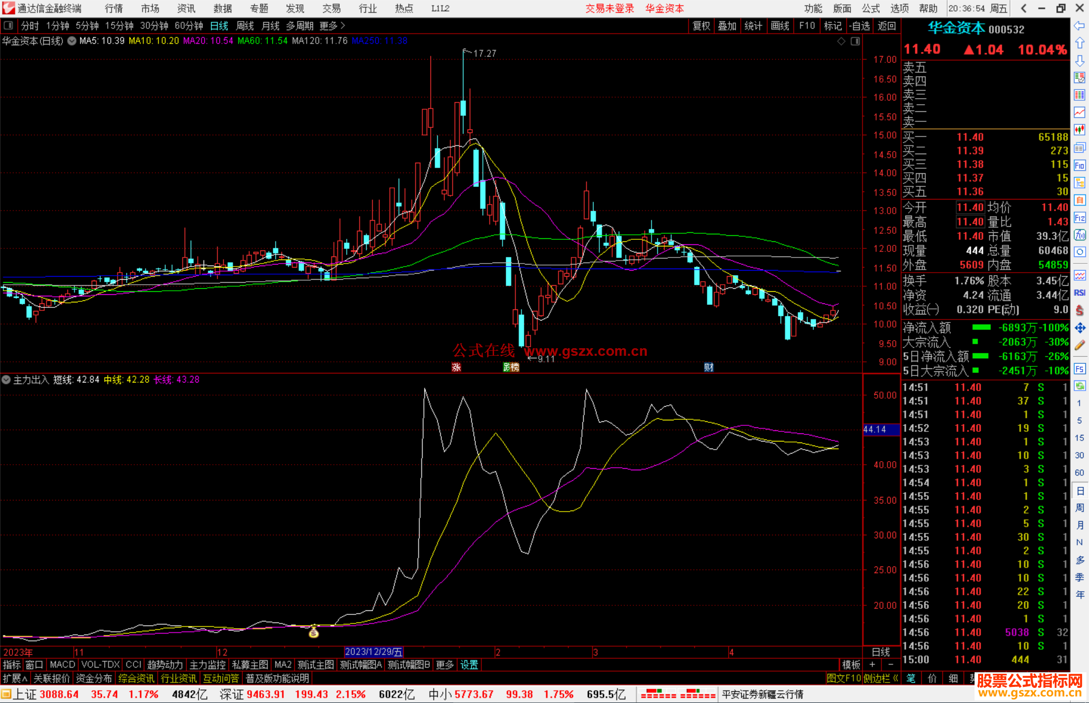 通达信主力出入指标公式源码副图