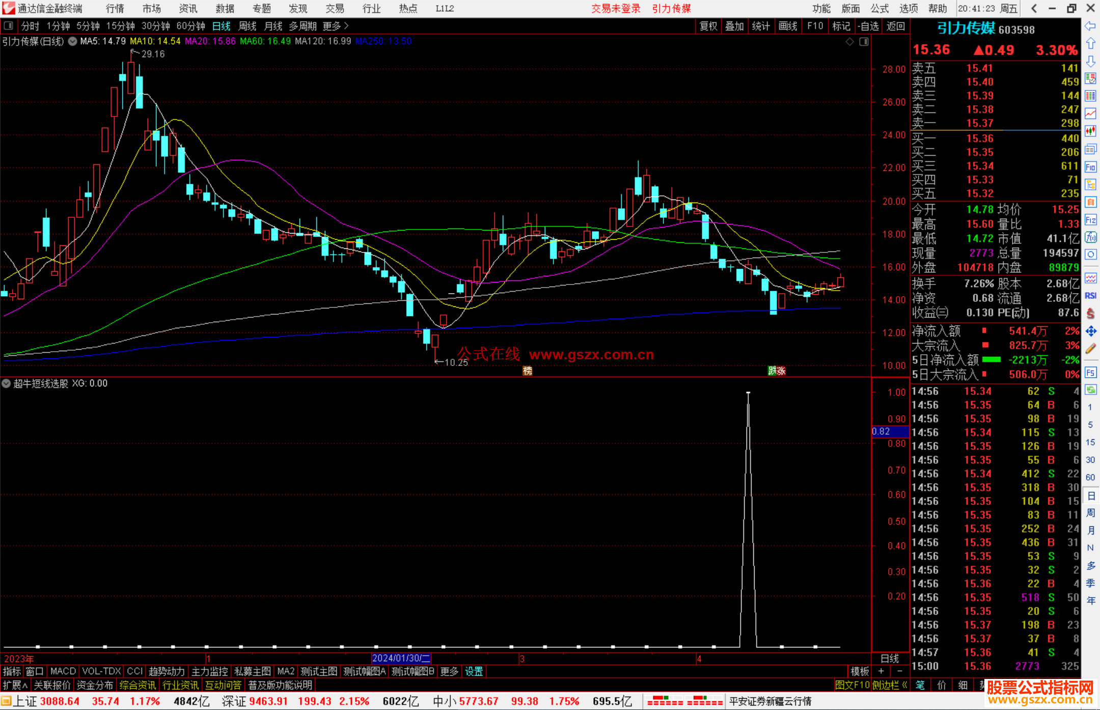通达信超牛短线选股指标公式源码副图
