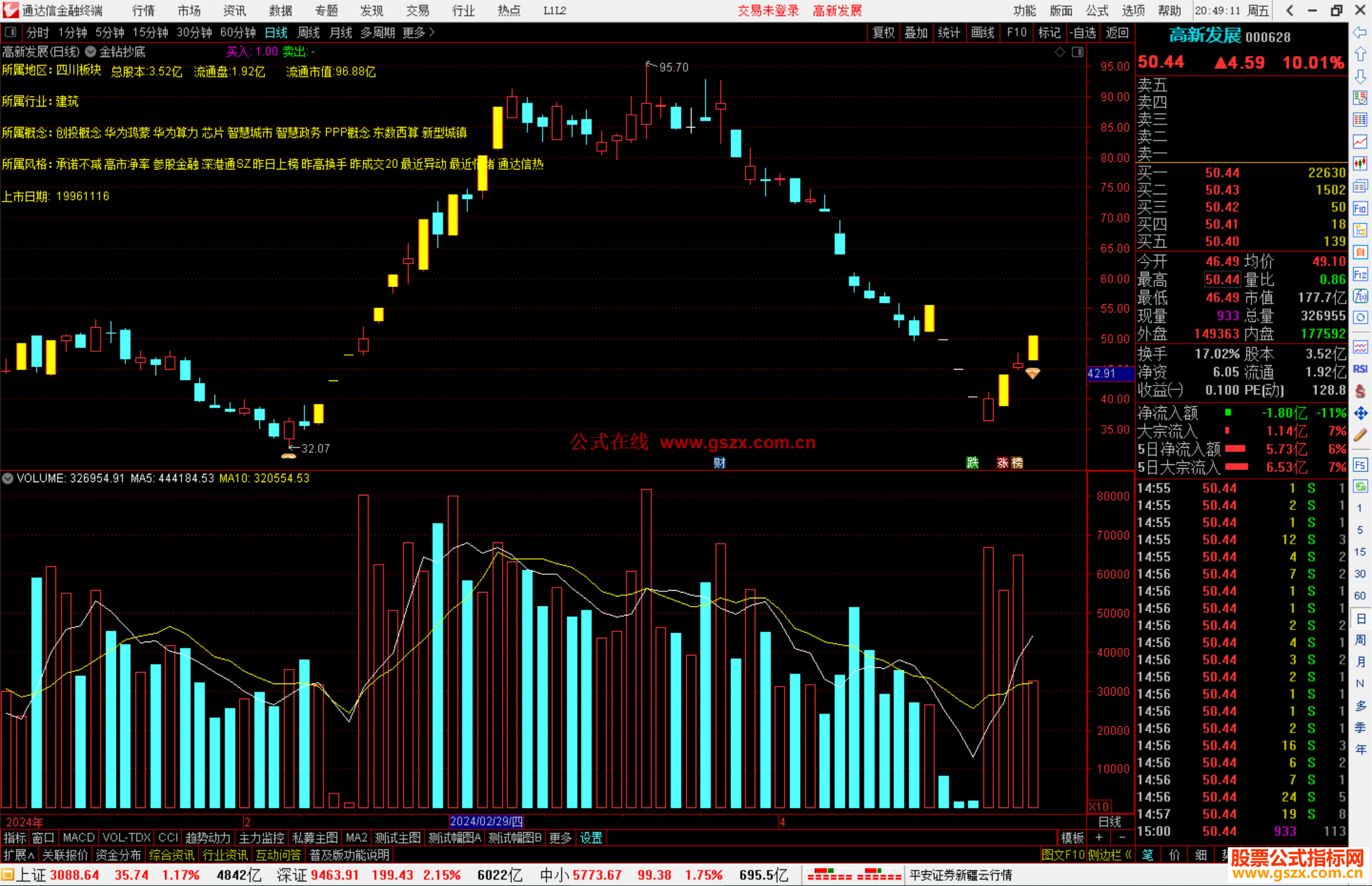 通达信金钻抄底主图指标公式源码
