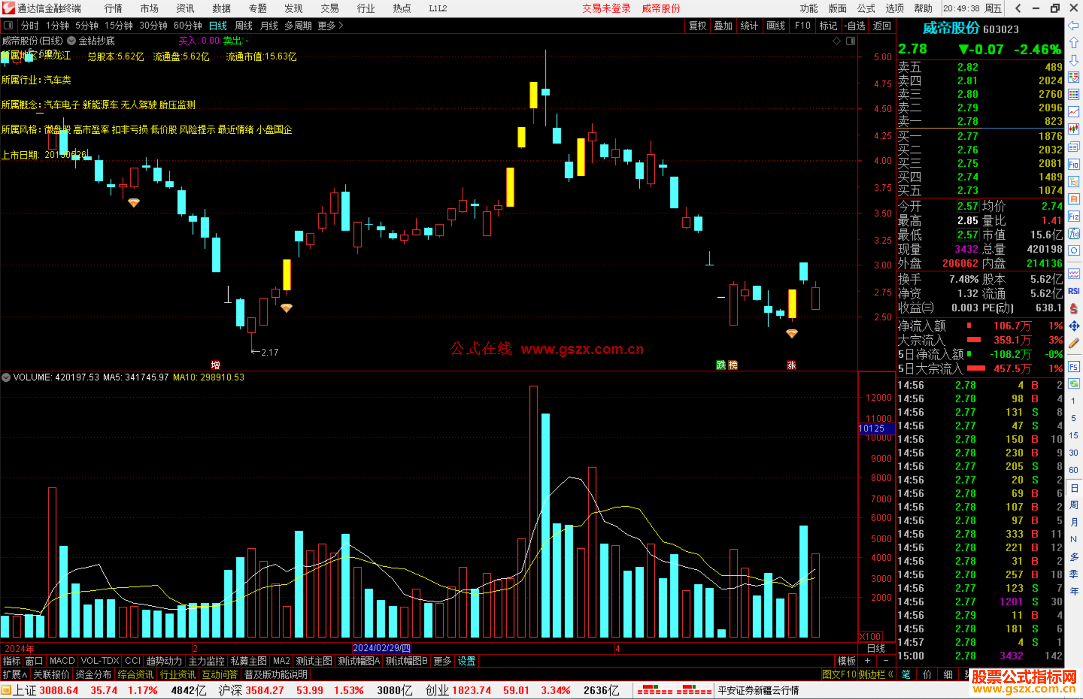 通达信金钻抄底主图指标公式源码