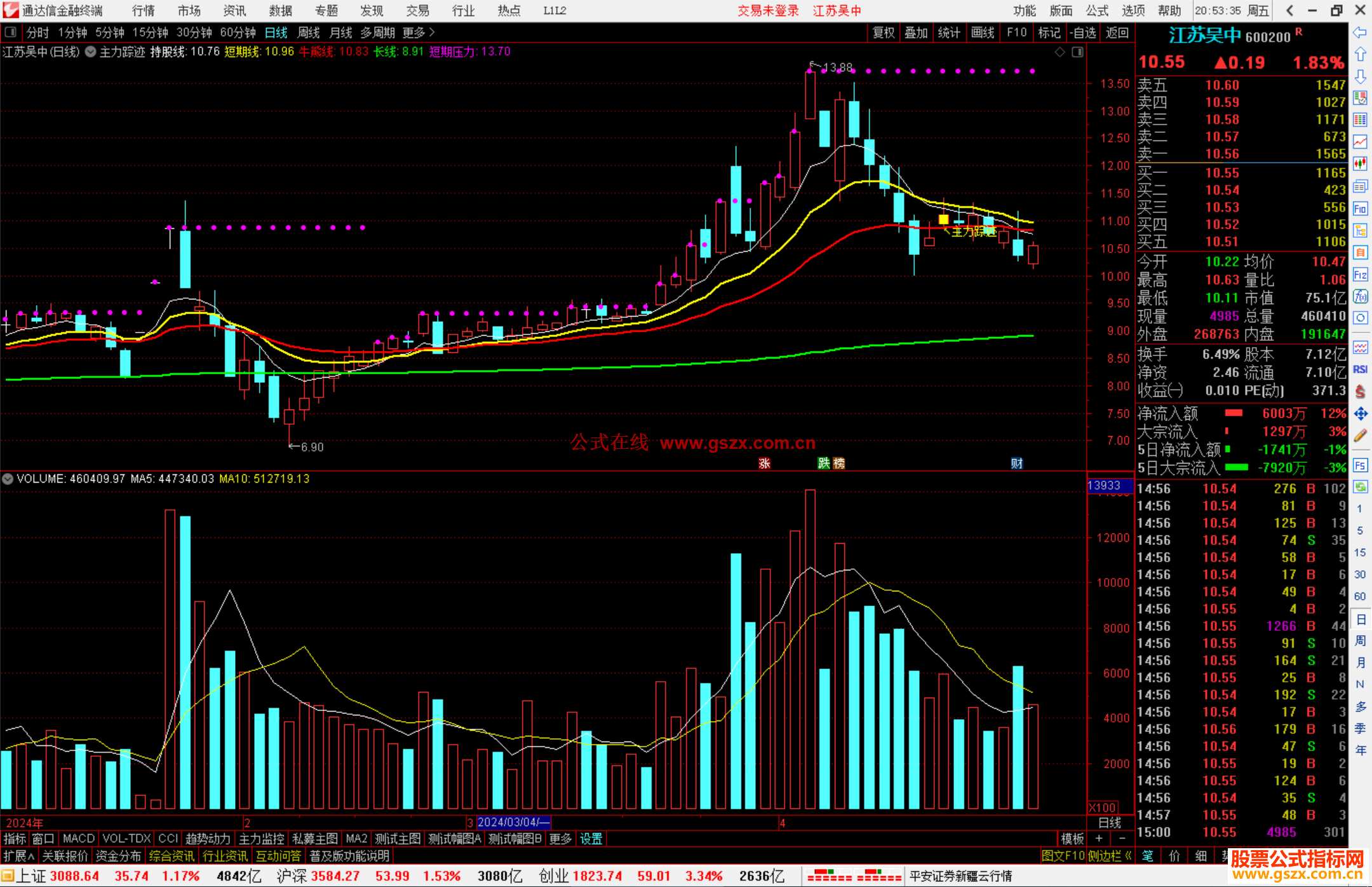 通达信主力踪迹主图指标公式源码