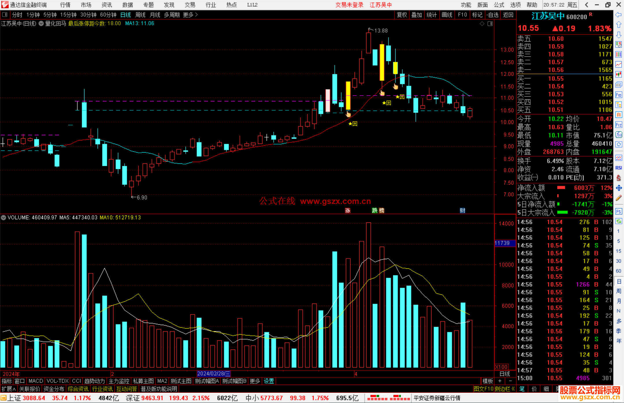 通达信量化回马主图指标公式源码