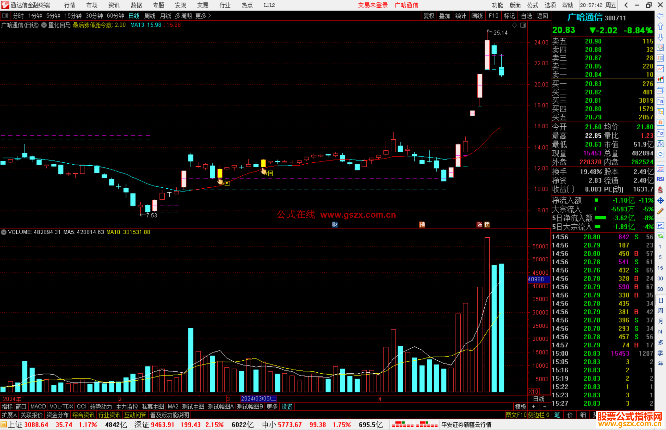 通达信量化回马主图指标公式源码