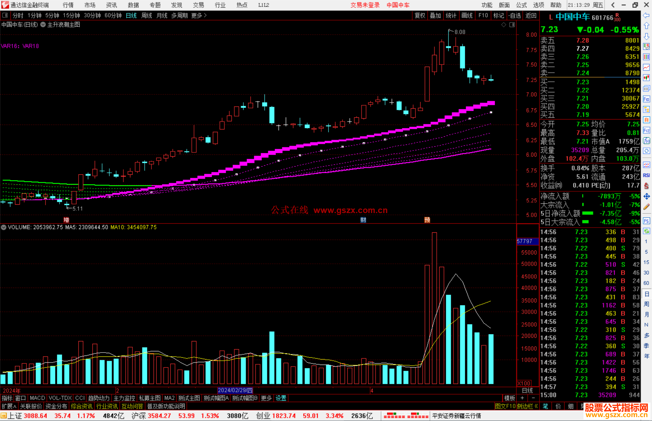 通达信主升浪潮主图指标公式源码副图
