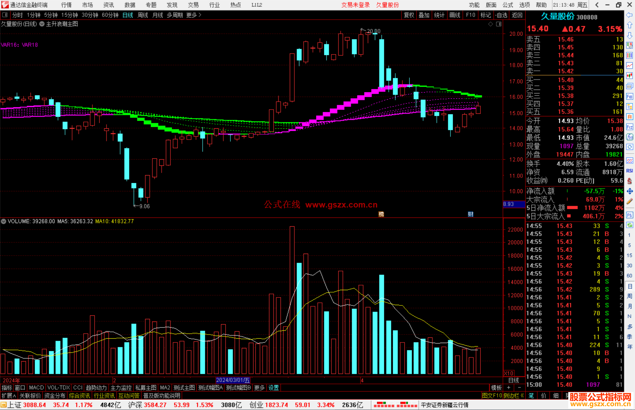 通达信主升浪潮主图指标公式源码副图