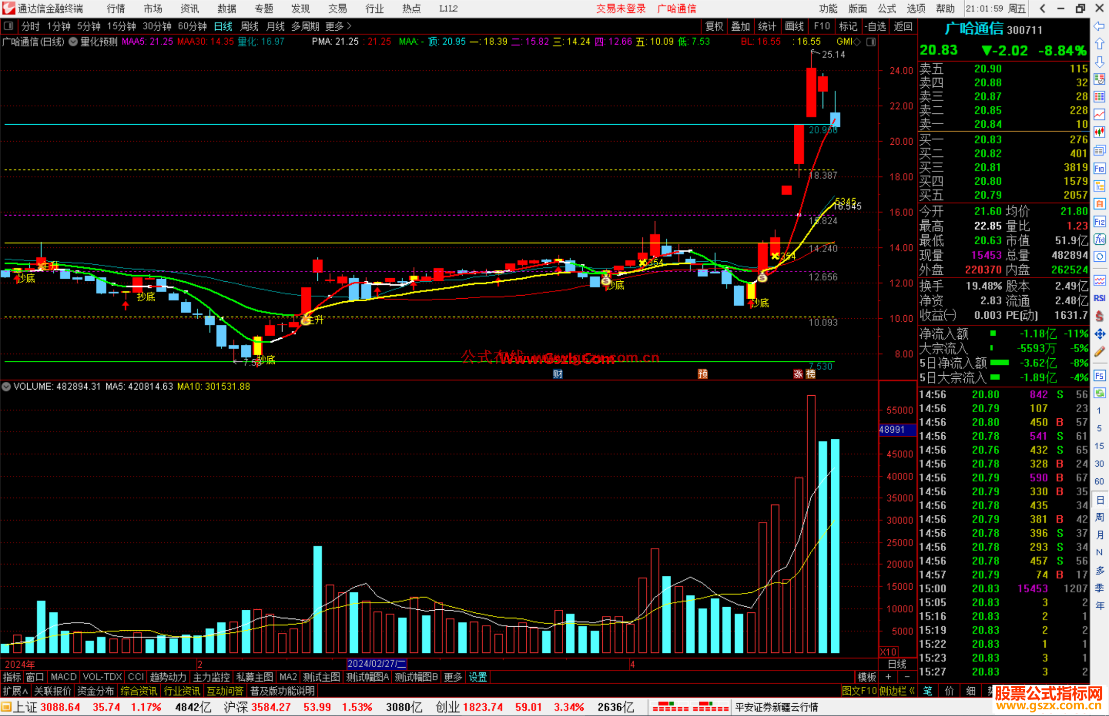 通达信量化预测主图指标公式源码