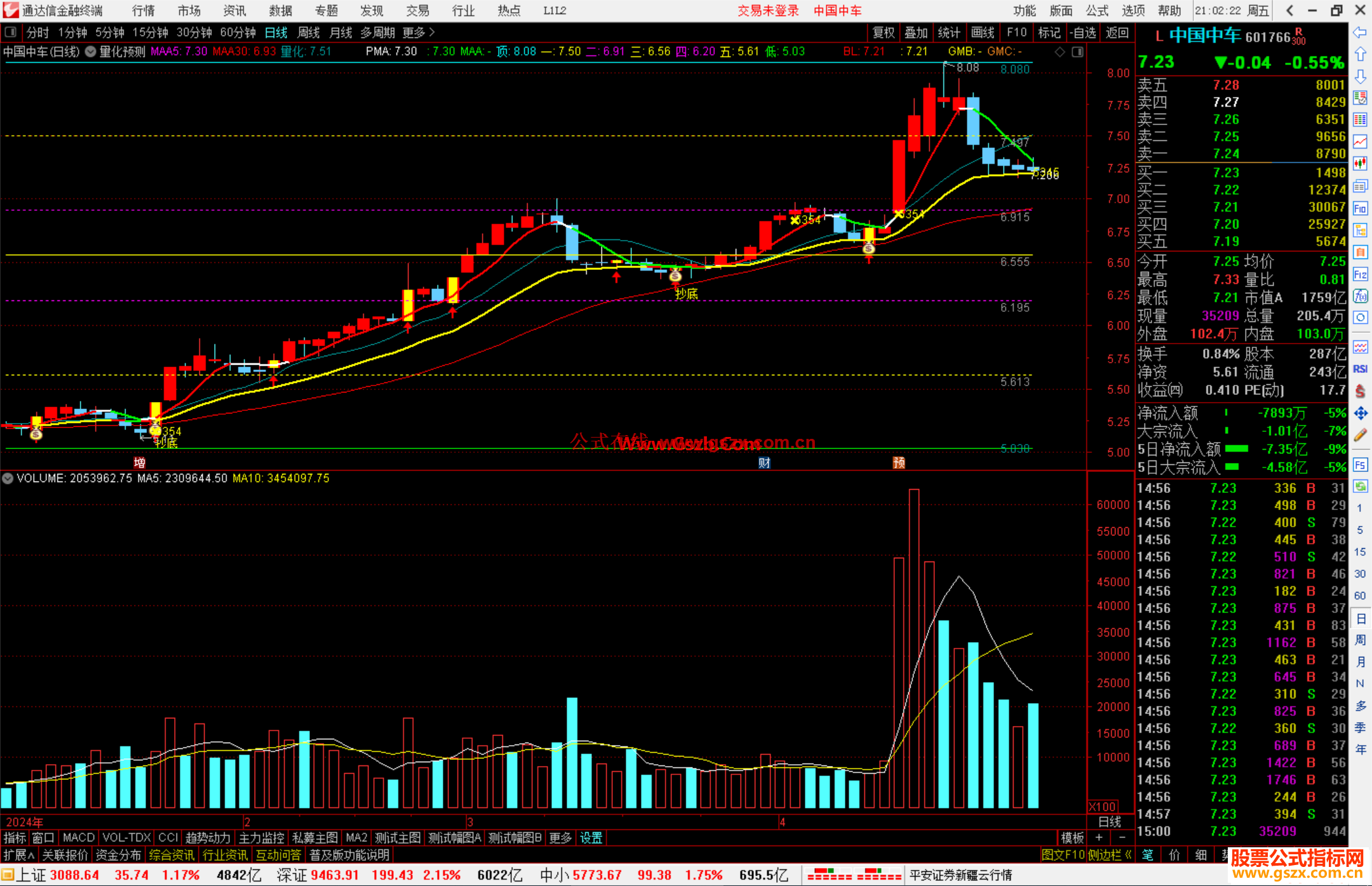 通达信量化预测主图指标公式源码