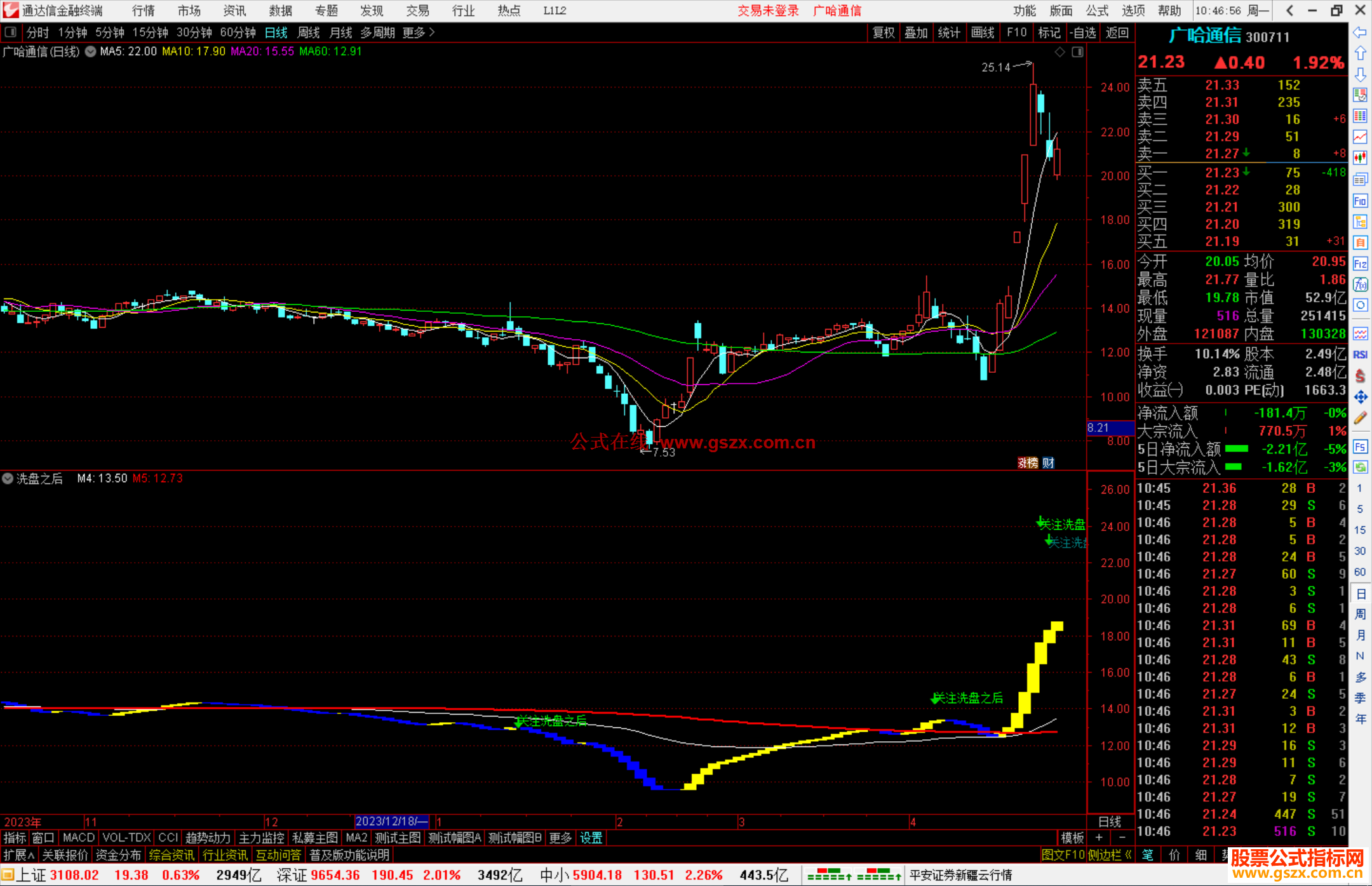 通达信关注洗盘之后副图指标公式源码