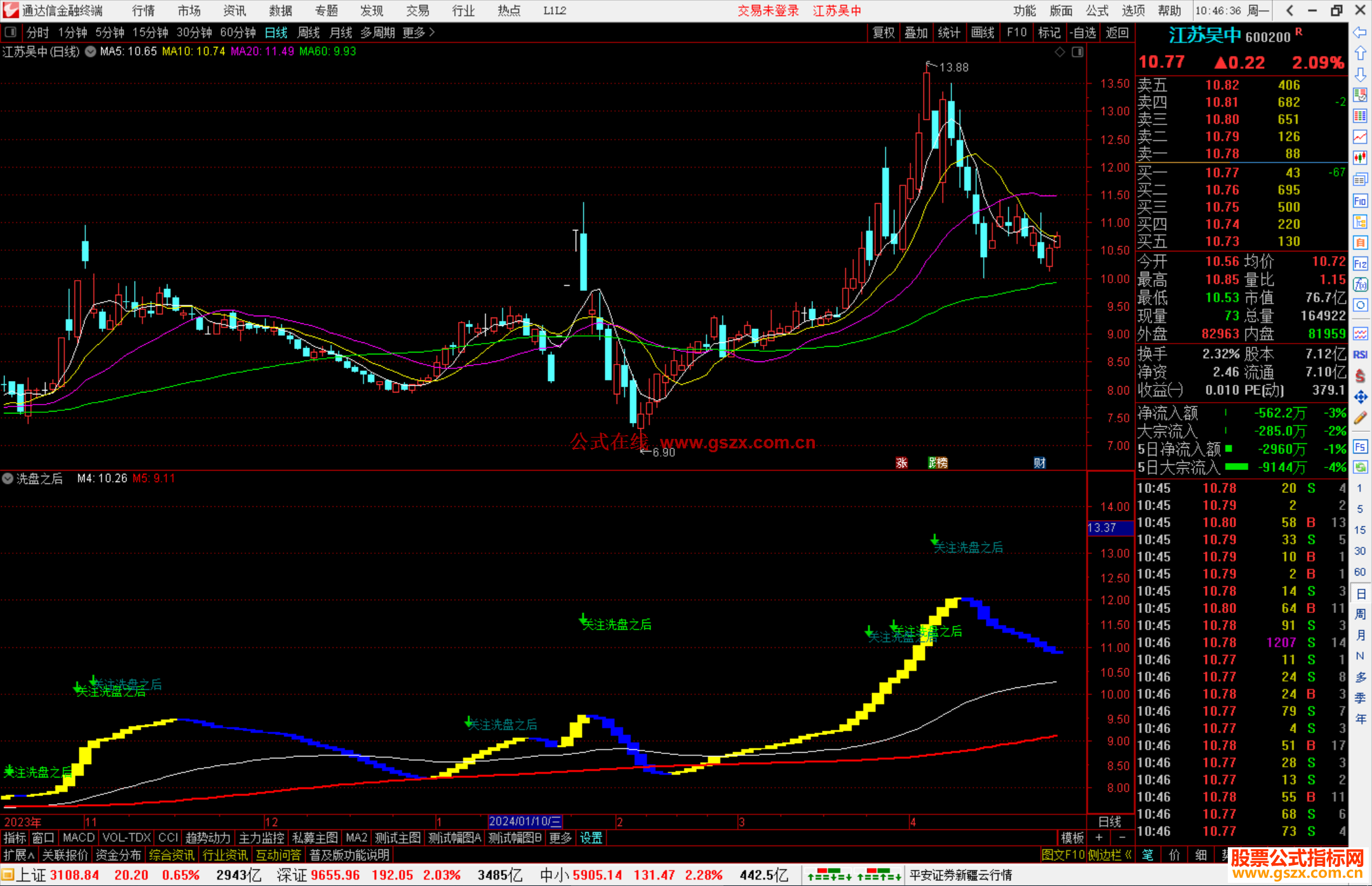 通达信关注洗盘之后副图指标公式源码