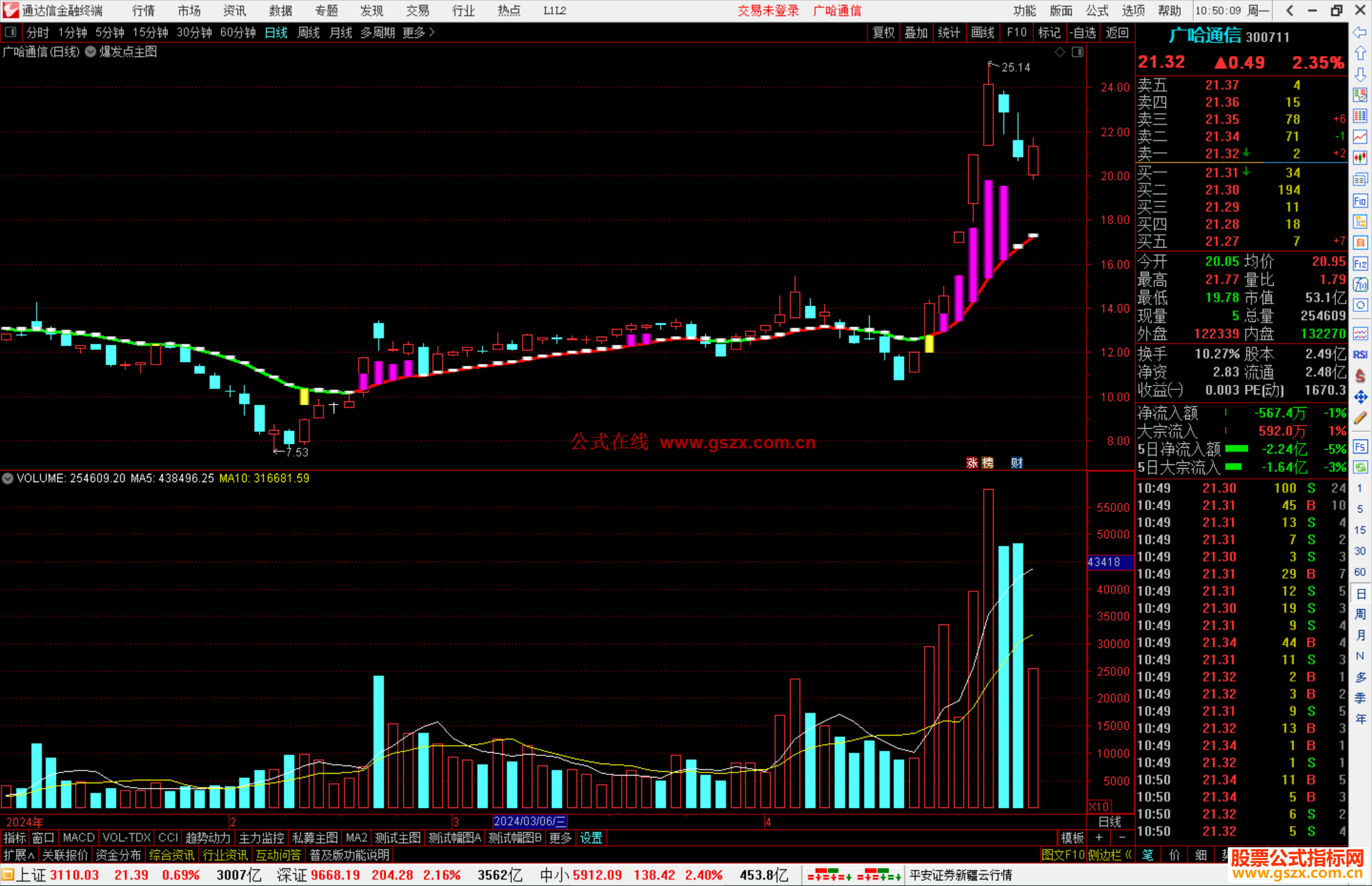 通达信爆发点主图紫柱表示强势还可继续持有源码