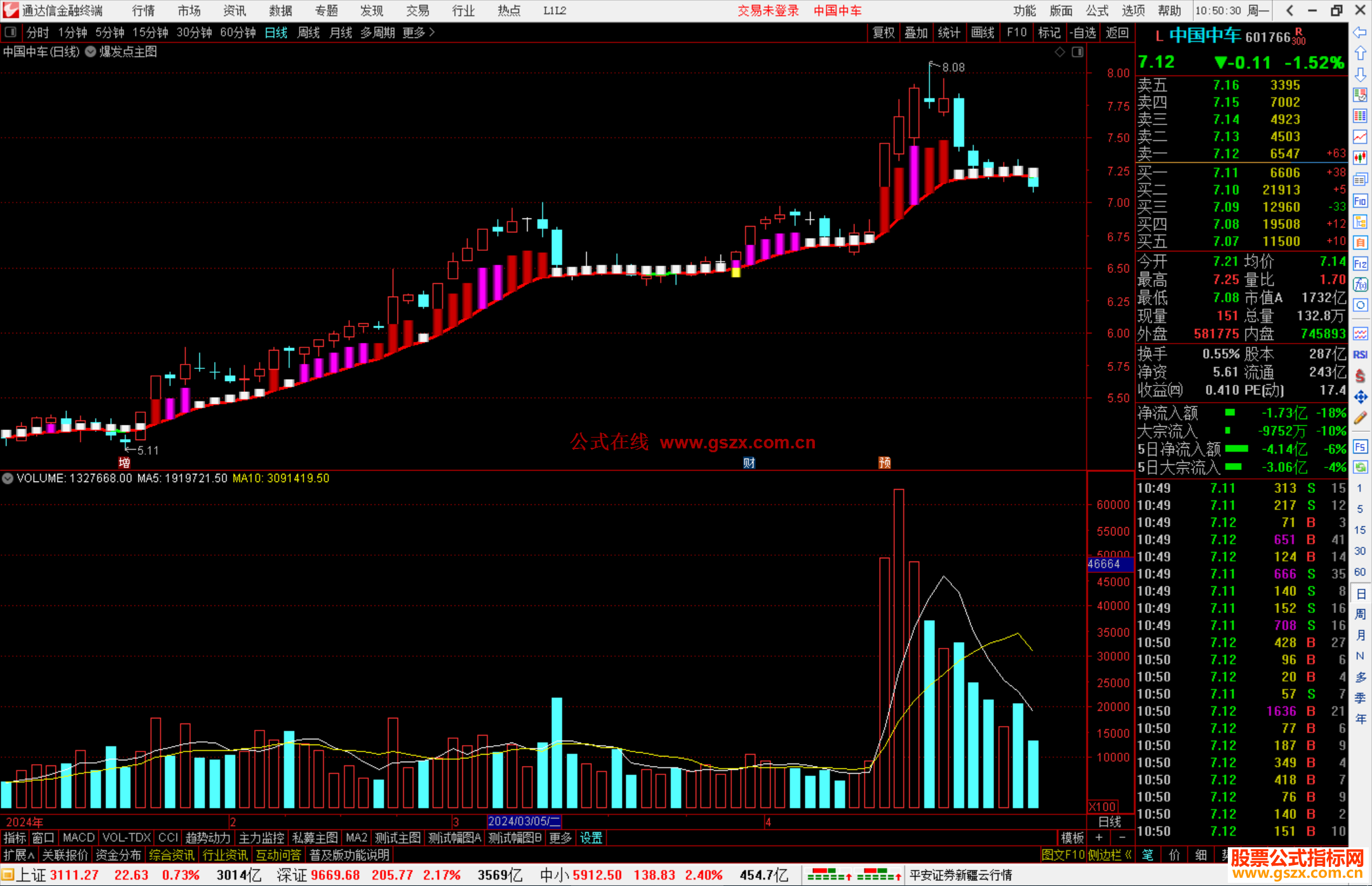通达信爆发点主图紫柱表示强势还可继续持有源码