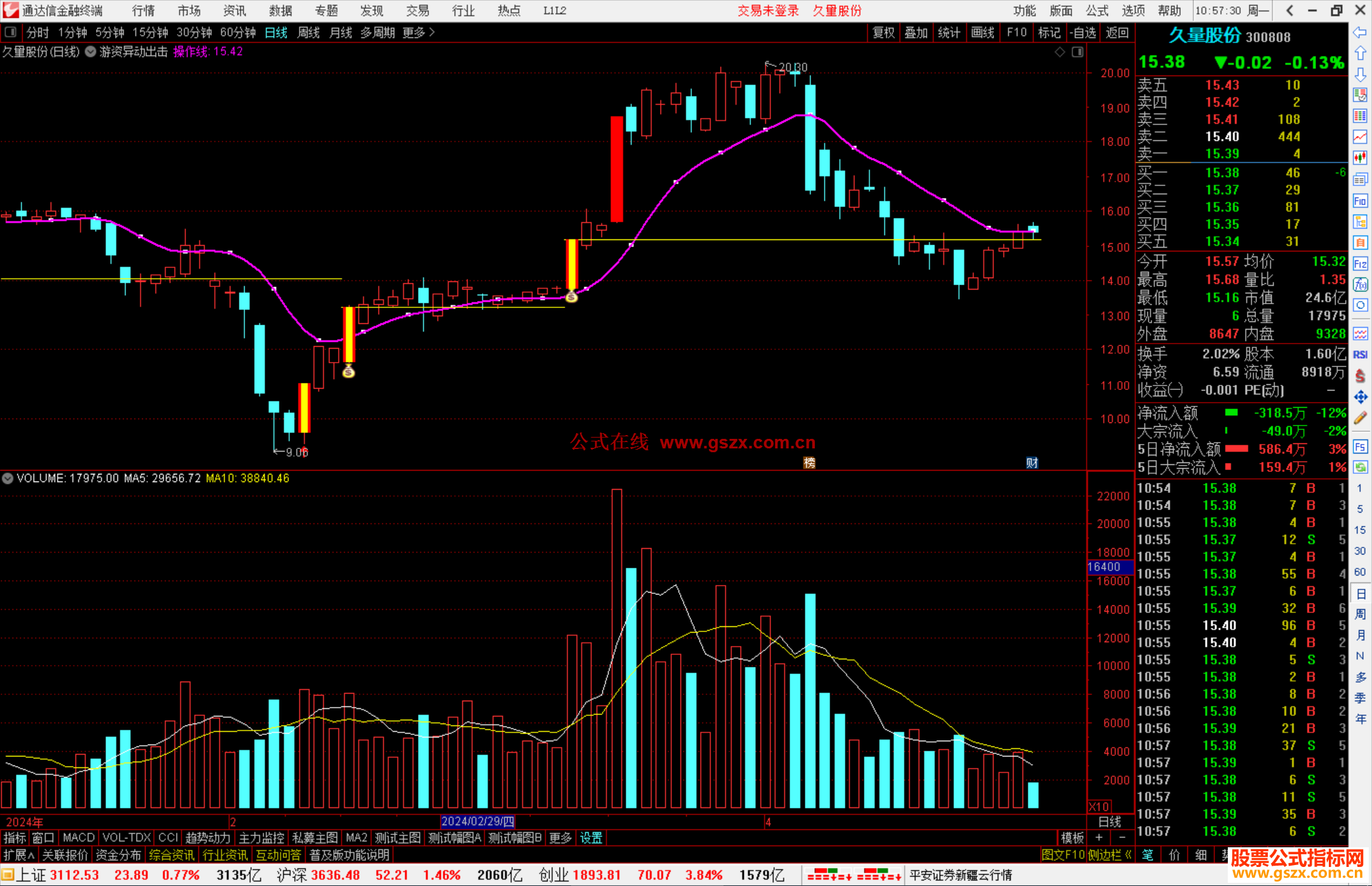 通达信游资异动出击主图+选股指标源码