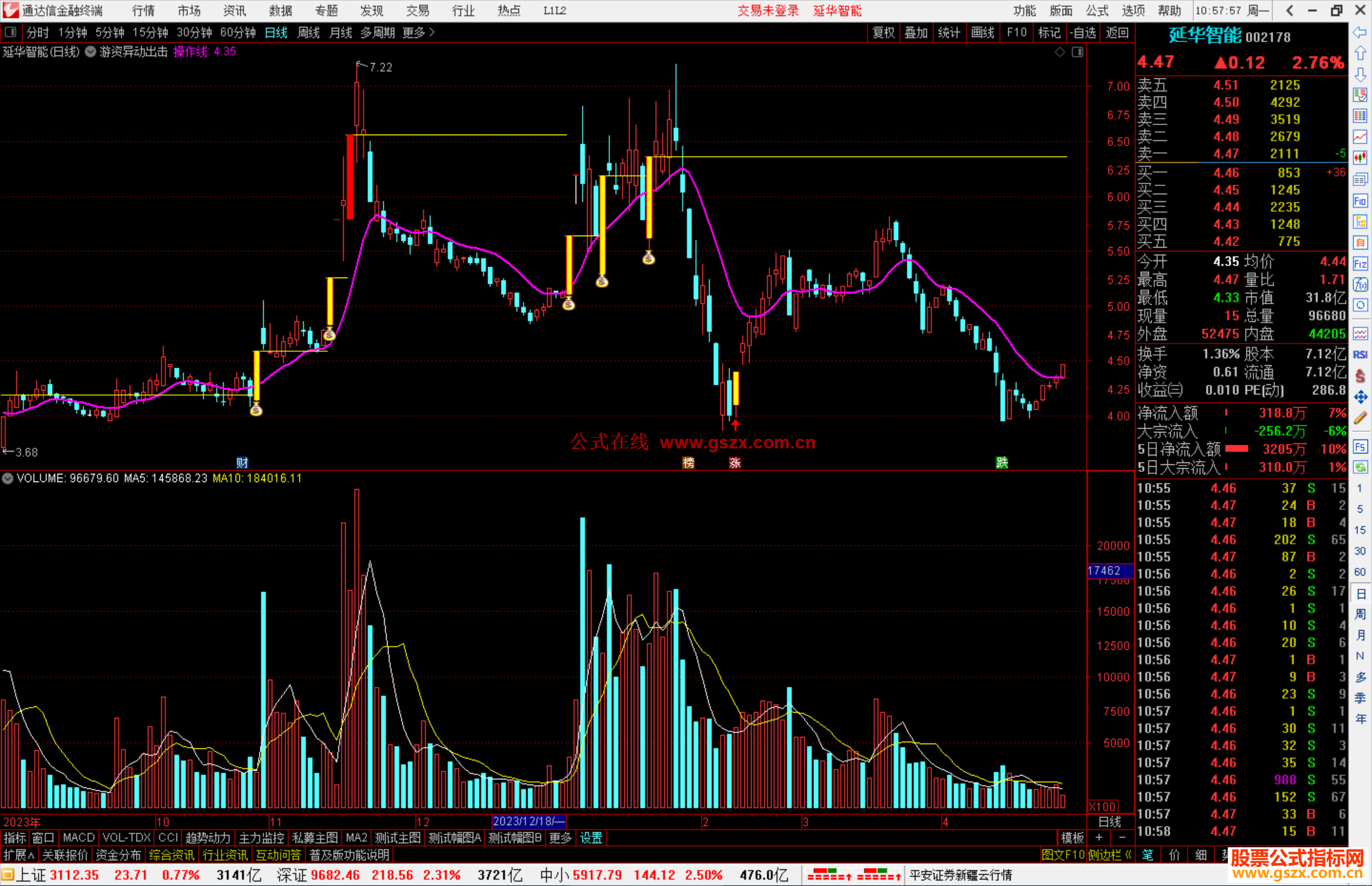 通达信游资异动出击主图+选股指标源码