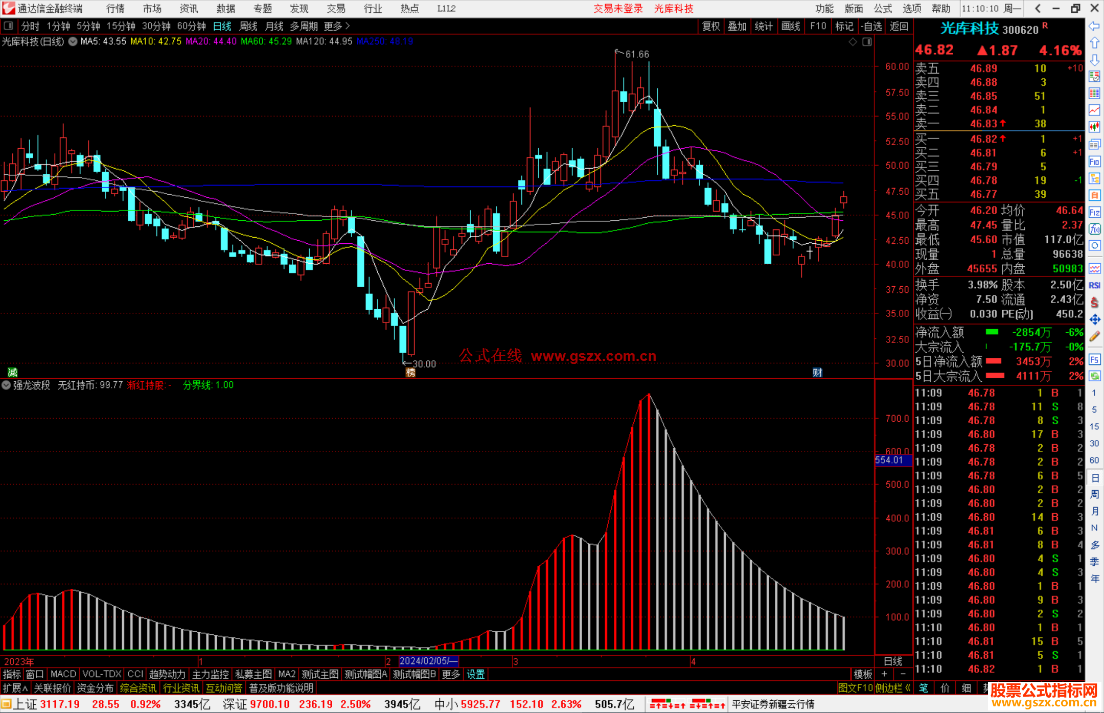 通达信强龙波段副图指标公式源码
