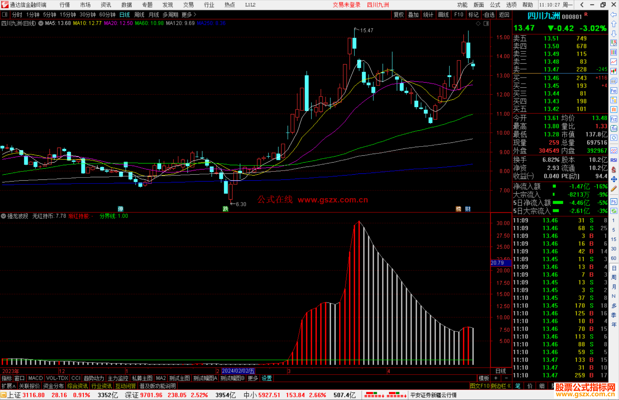 通达信强龙波段副图指标公式源码
